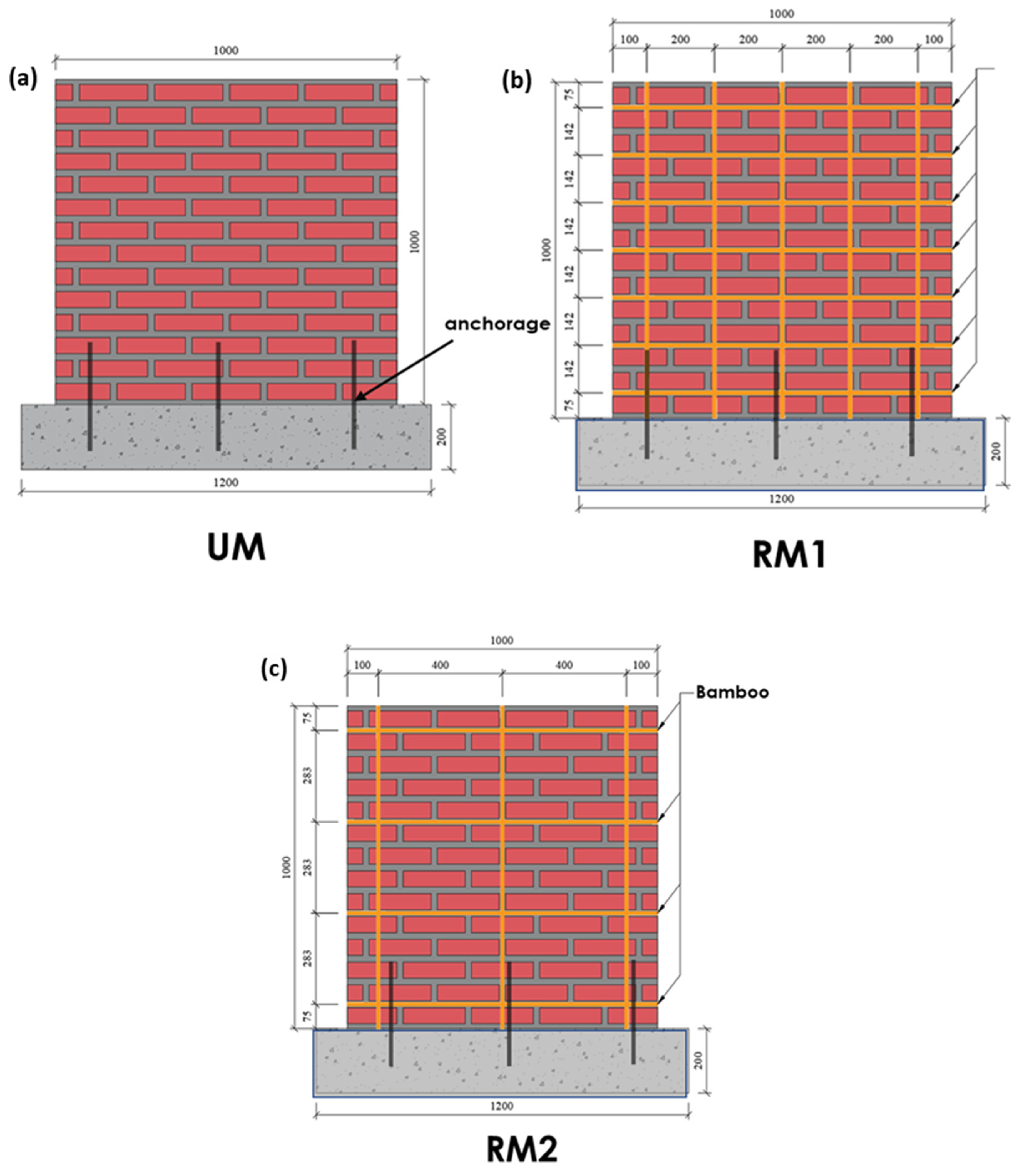 Buildings 13 00854 g011