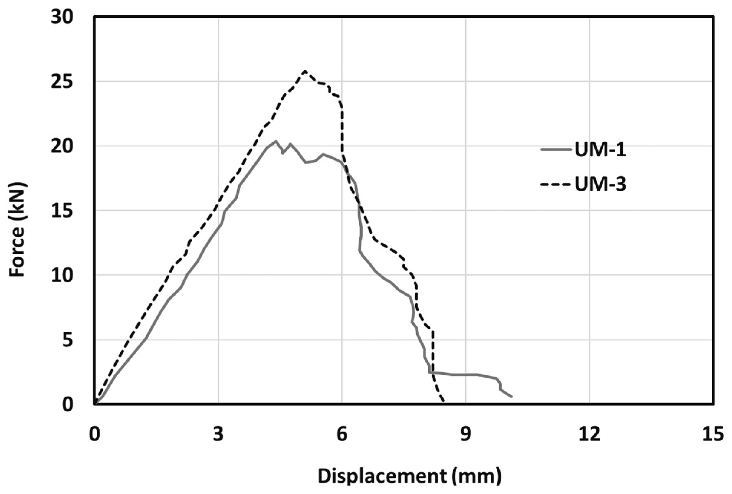 Buildings 13 00854 g015