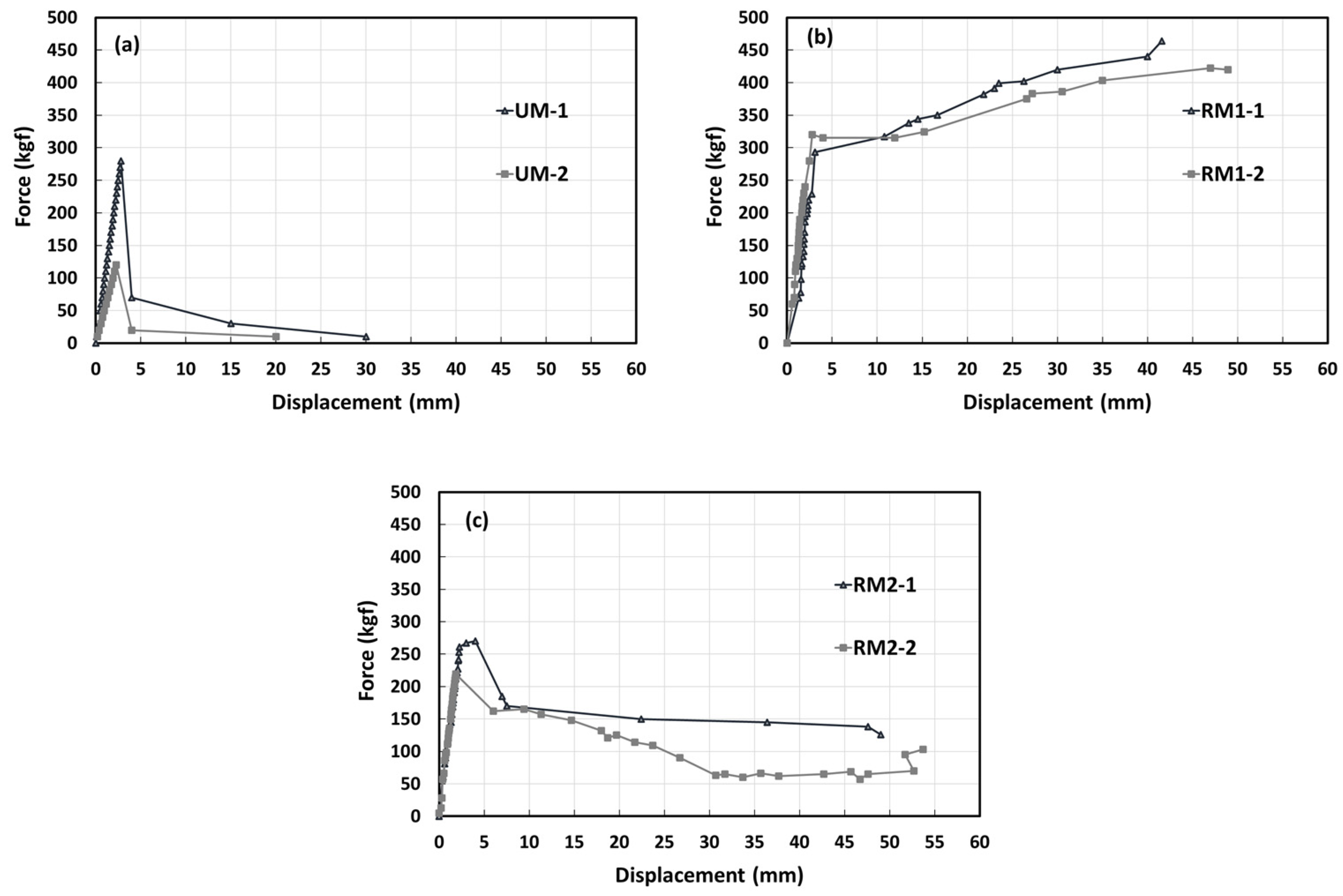 Buildings 13 00854 g019