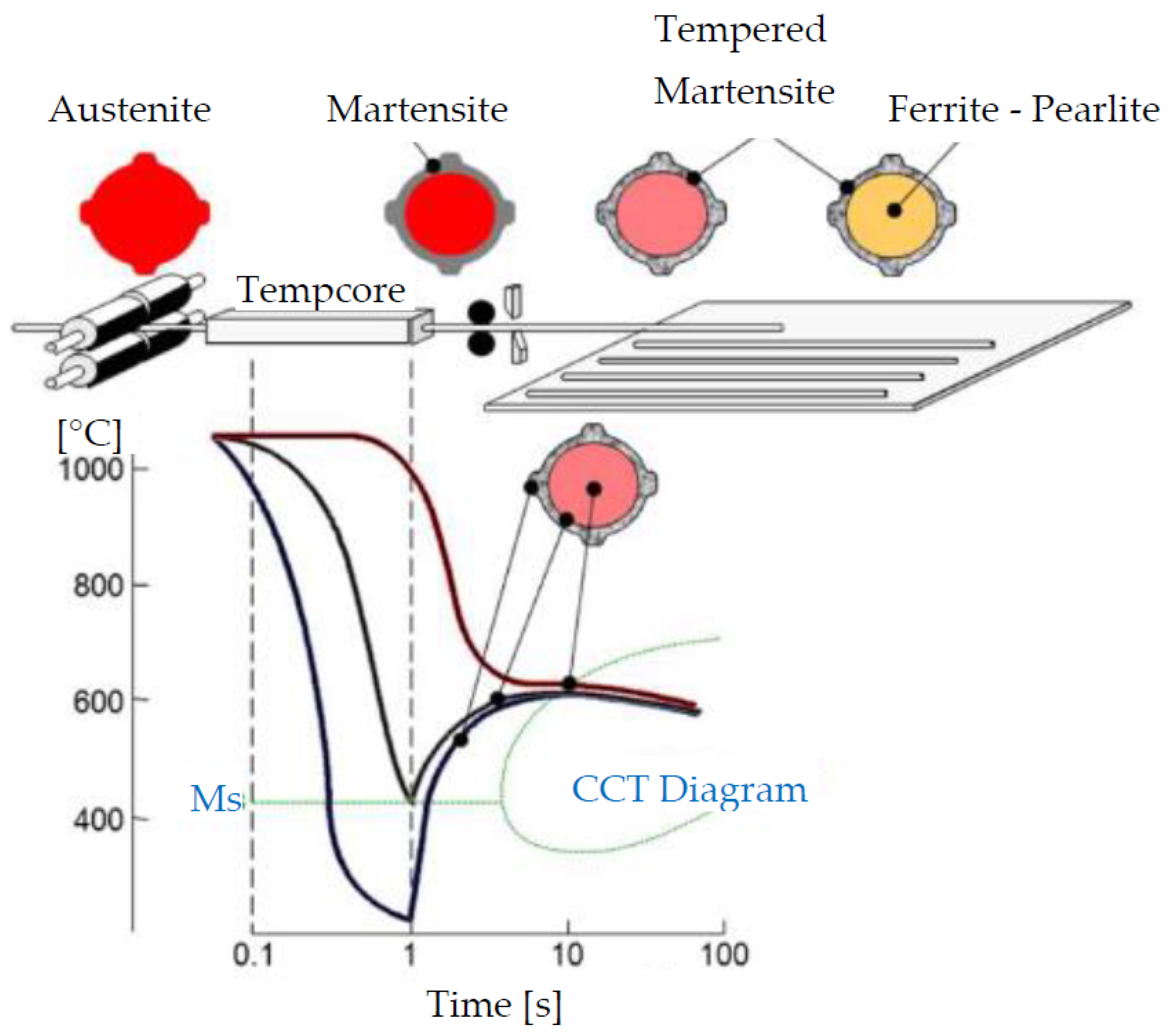 Buildings 13 00855 g001