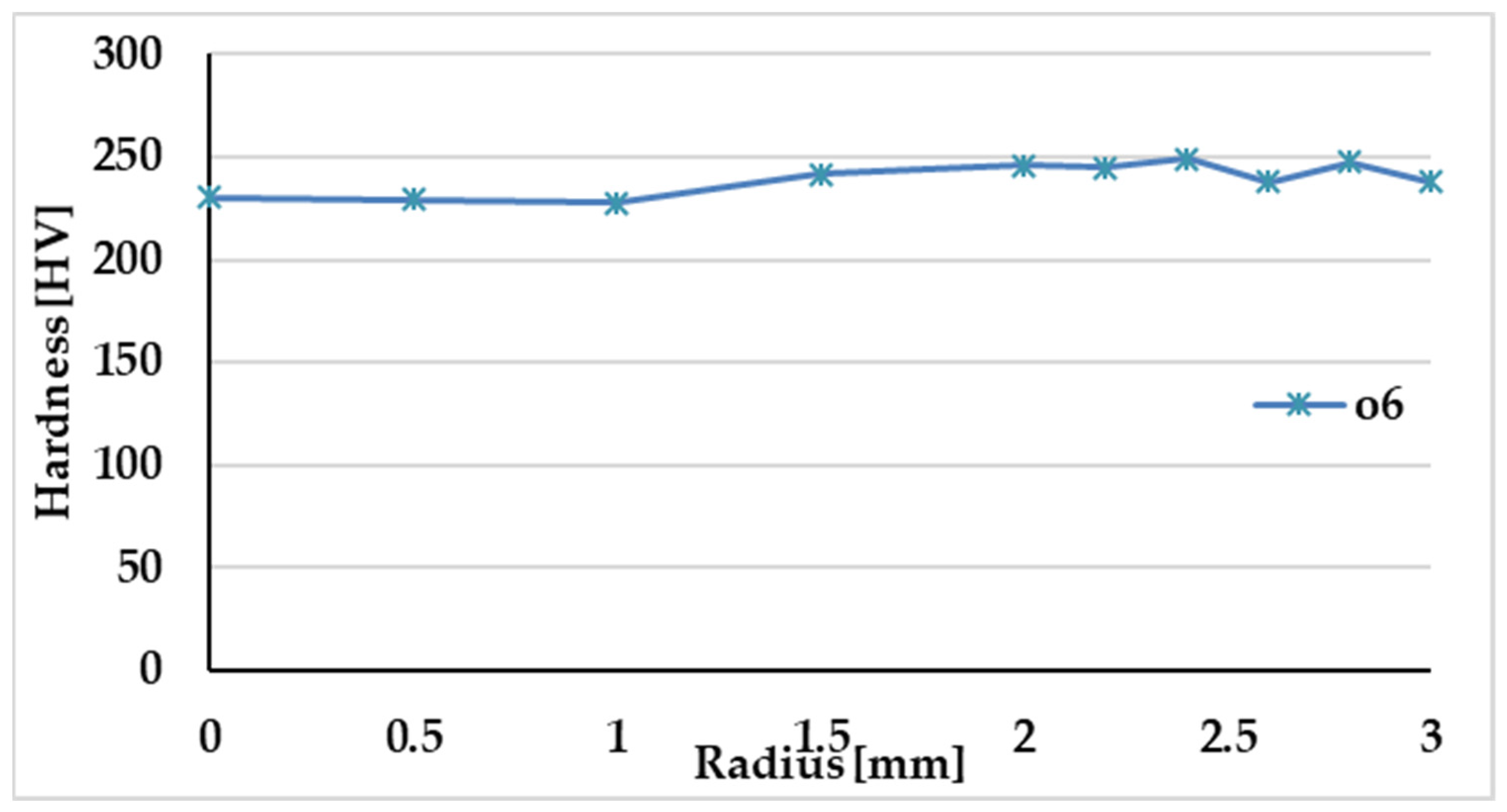 Buildings 13 00855 g003