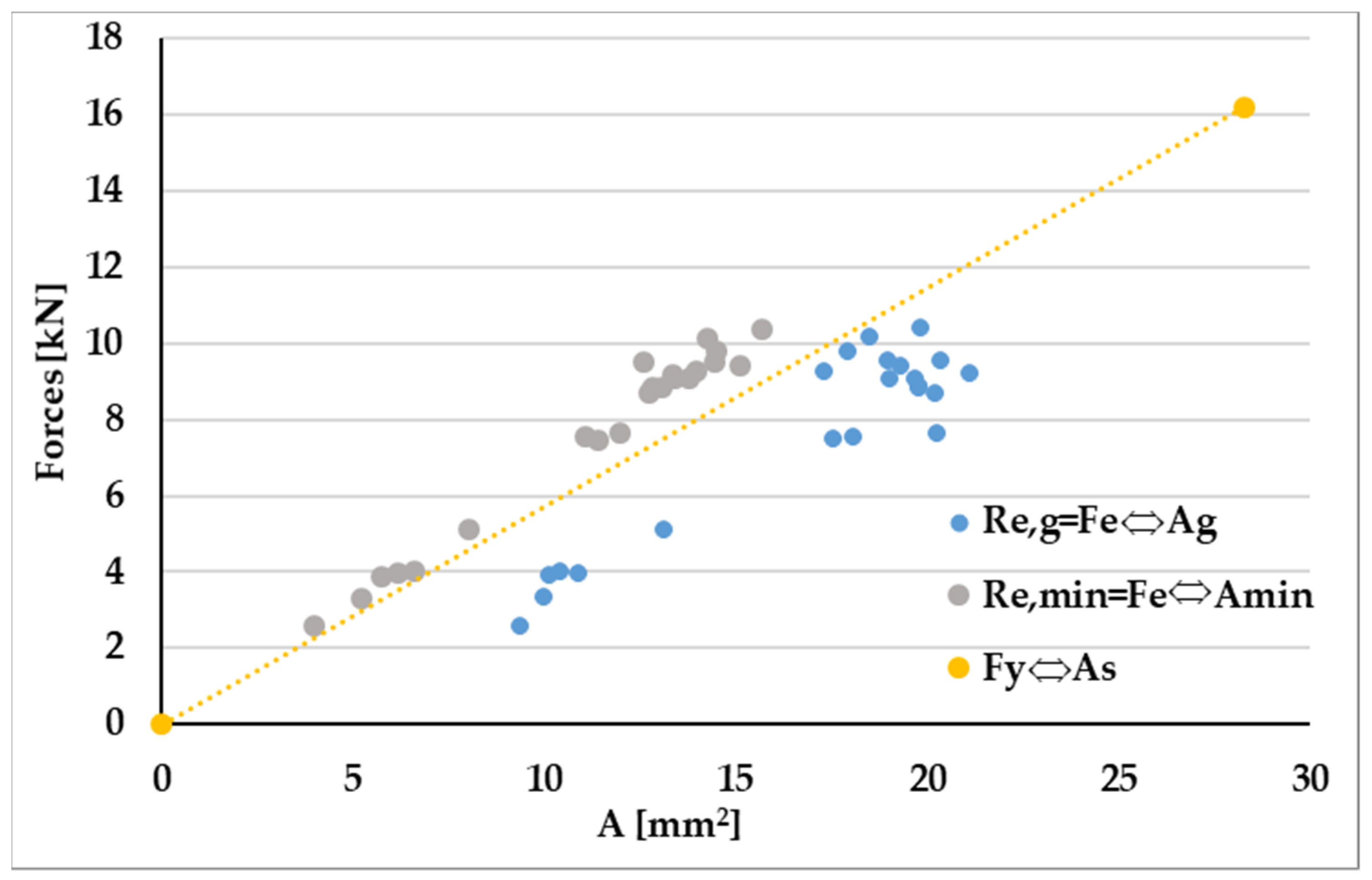 Buildings 13 00855 g007