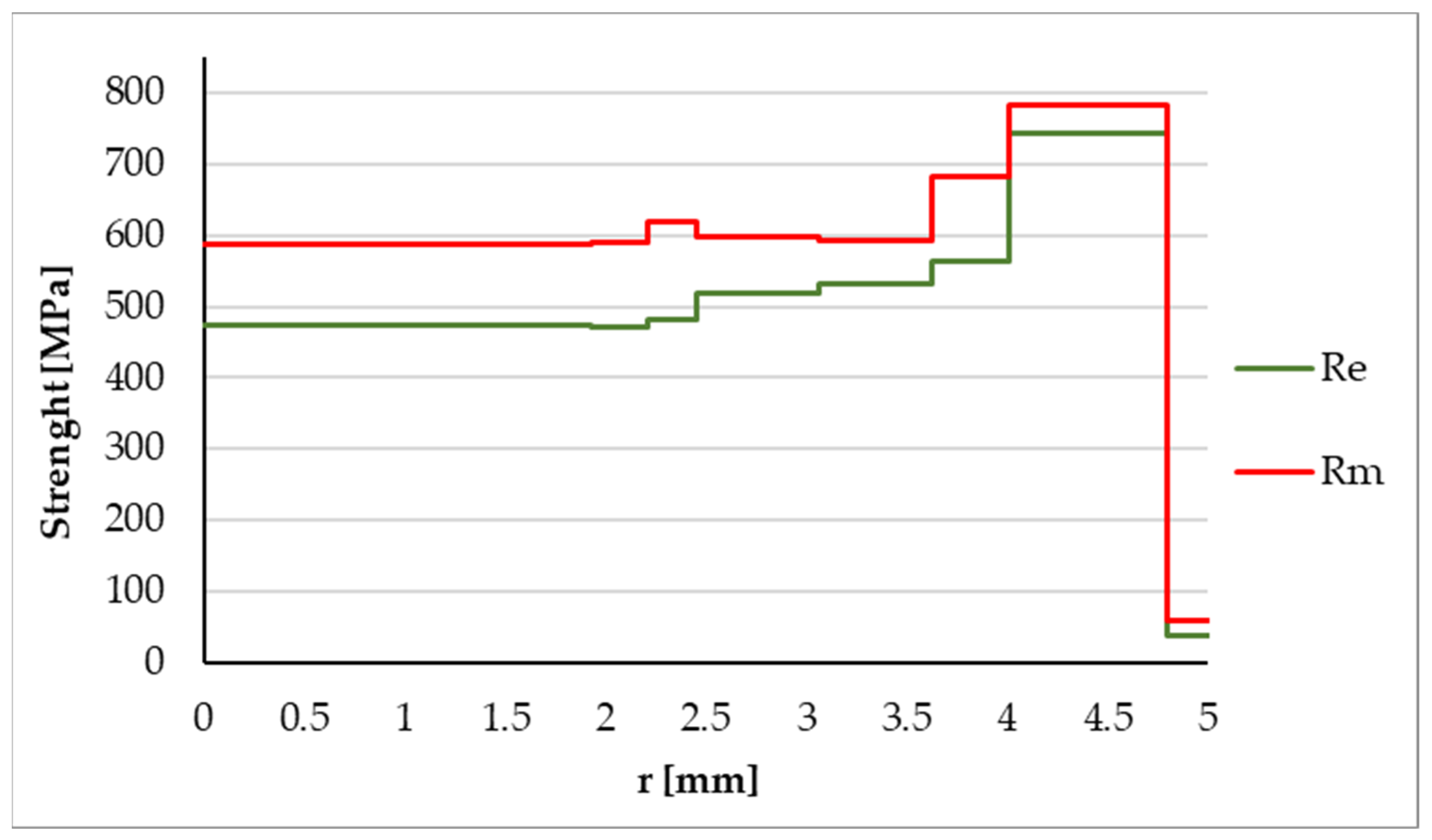 Buildings 13 00855 g013