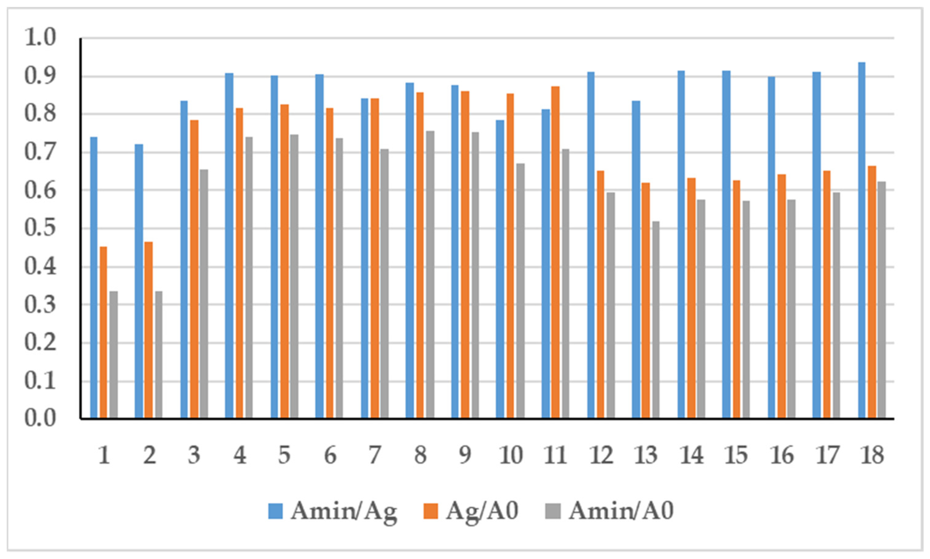 Buildings 13 00855 g014