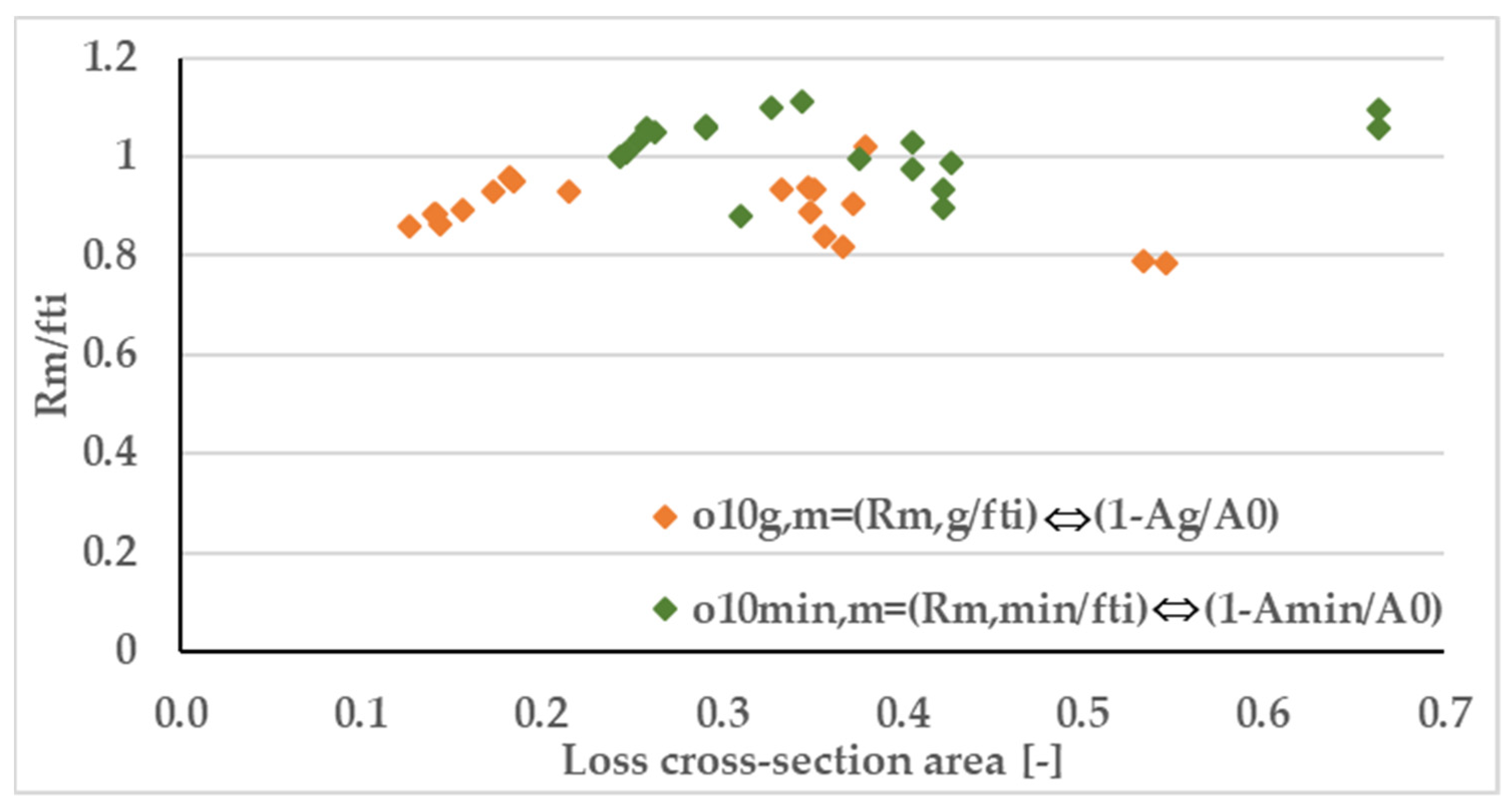 Buildings 13 00855 g017