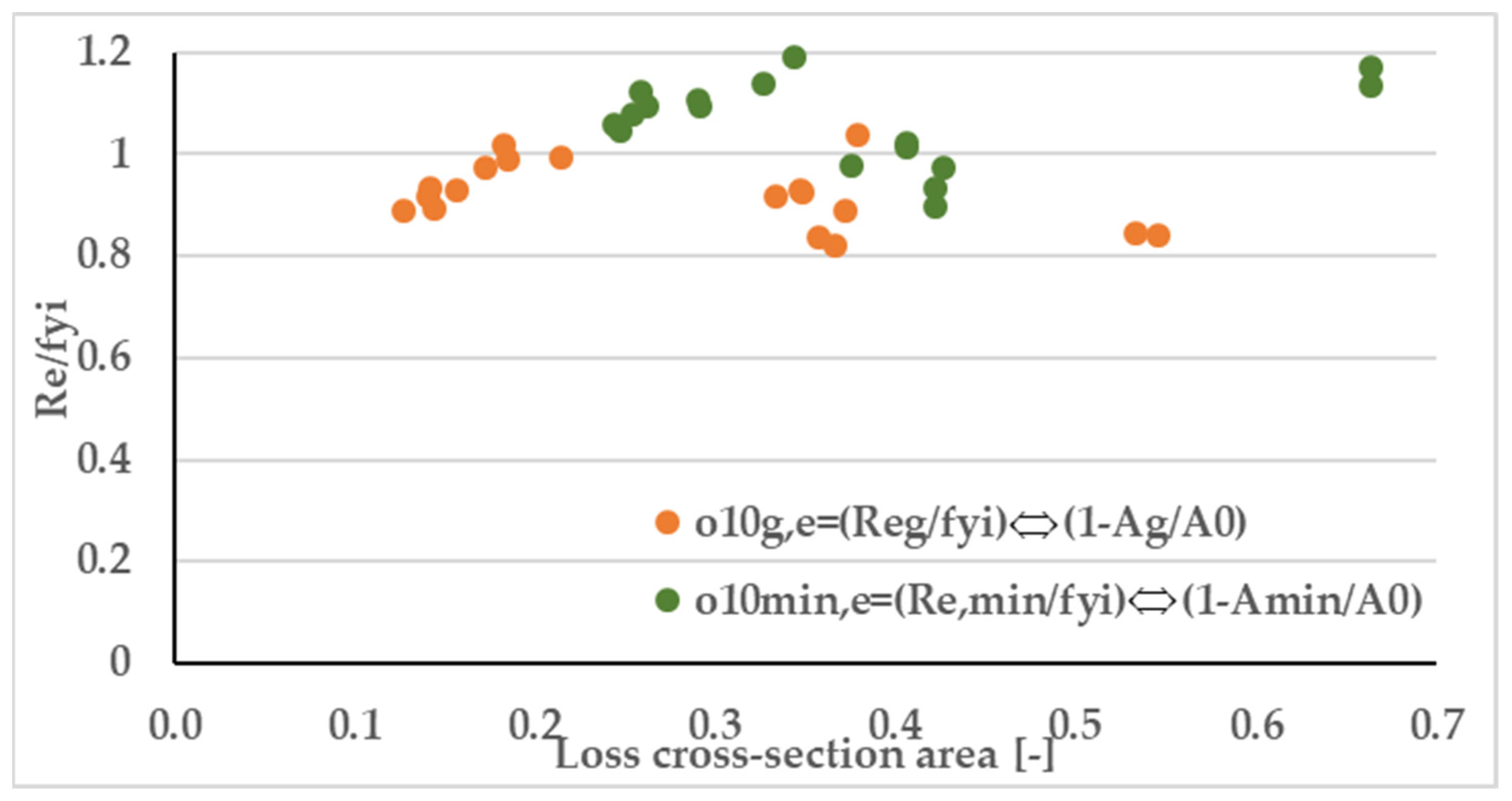 Buildings 13 00855 g018