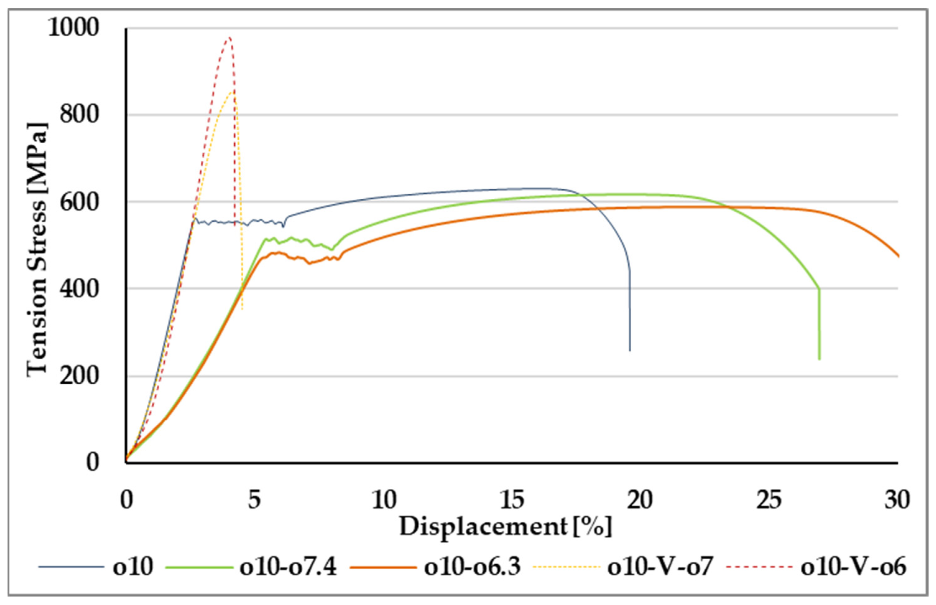 Buildings 13 00855 g021