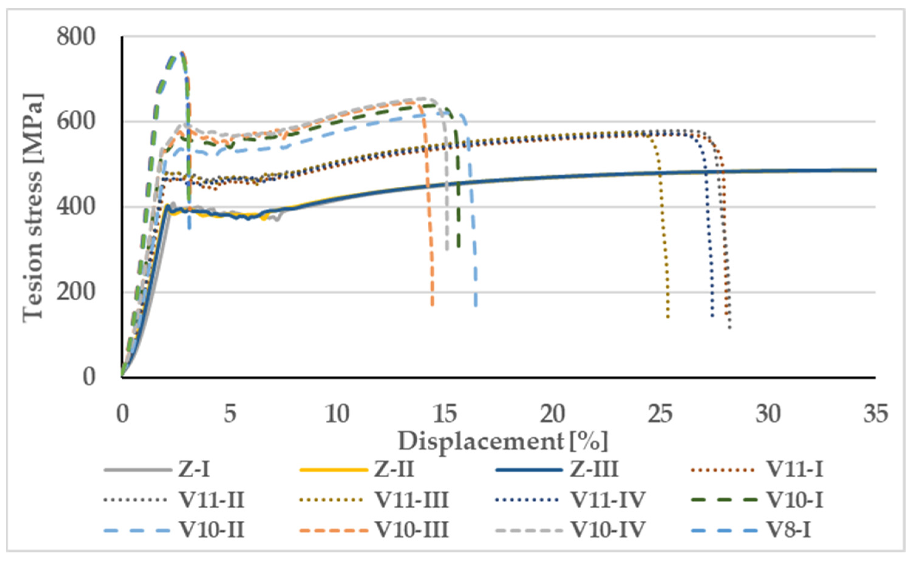 Buildings 13 00855 g022