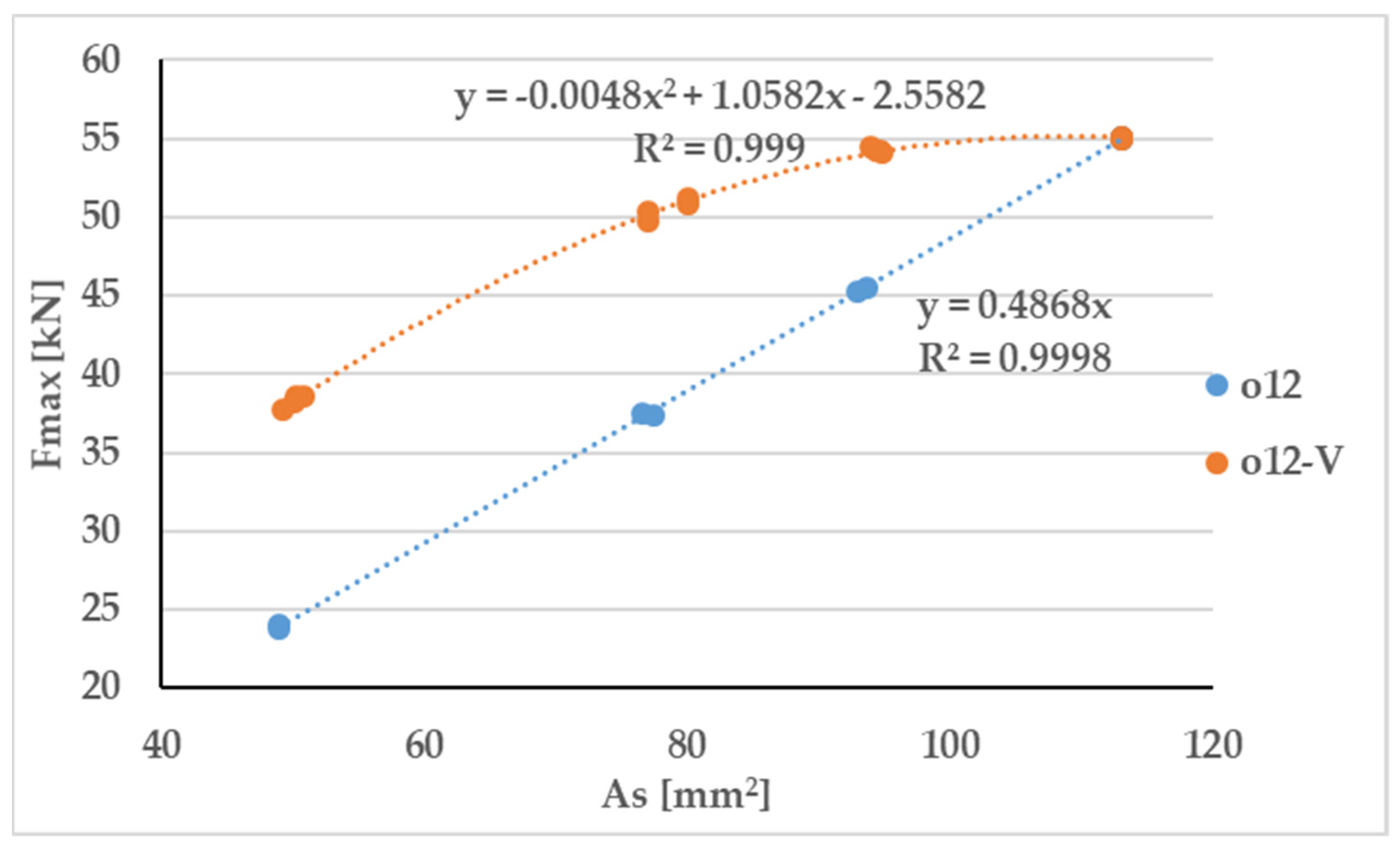 Buildings 13 00855 g023