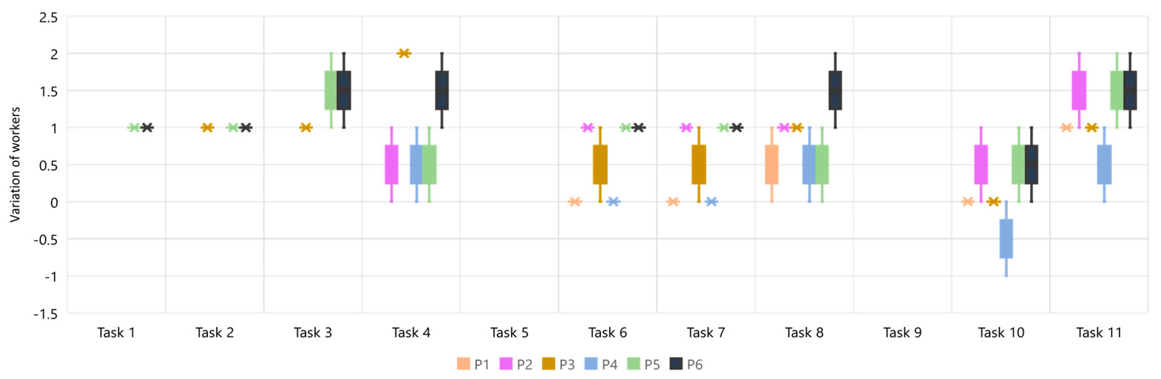 Buildings 13 00857 g004