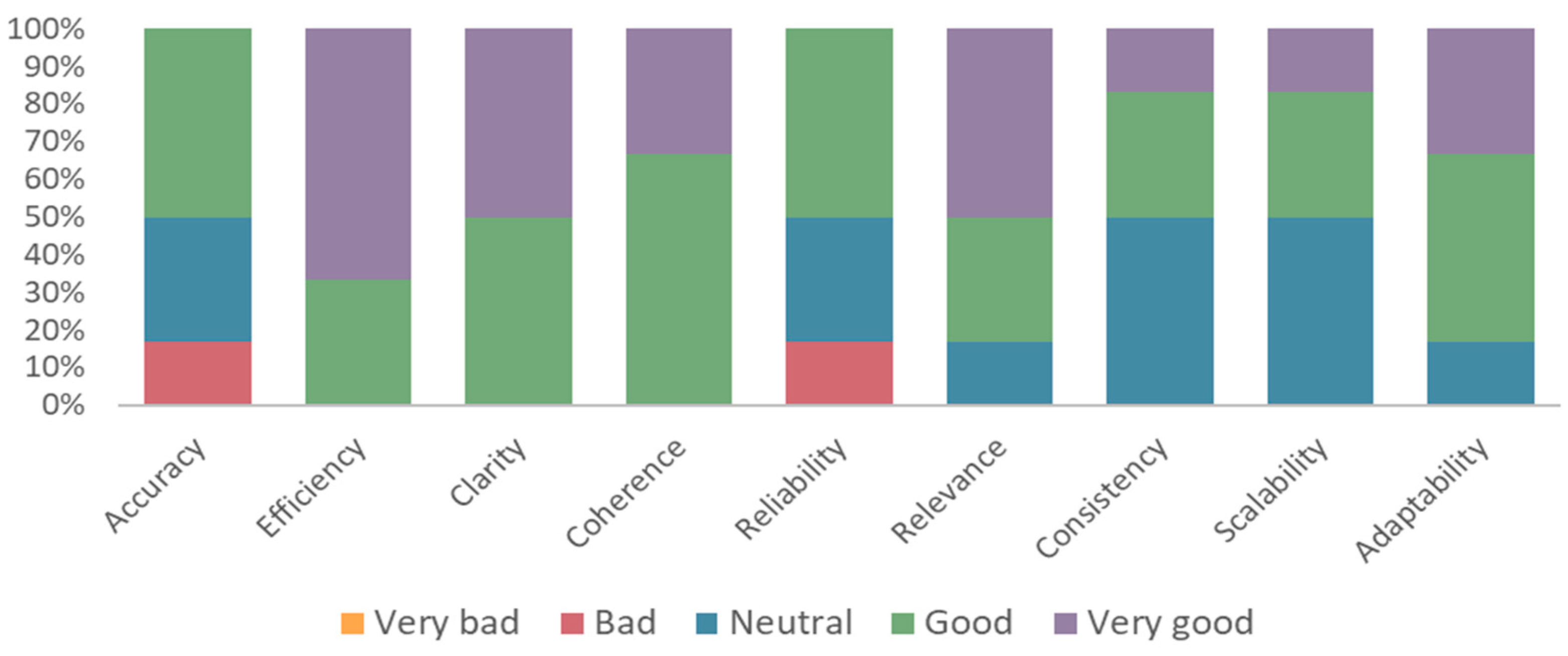 Buildings 13 00857 g005