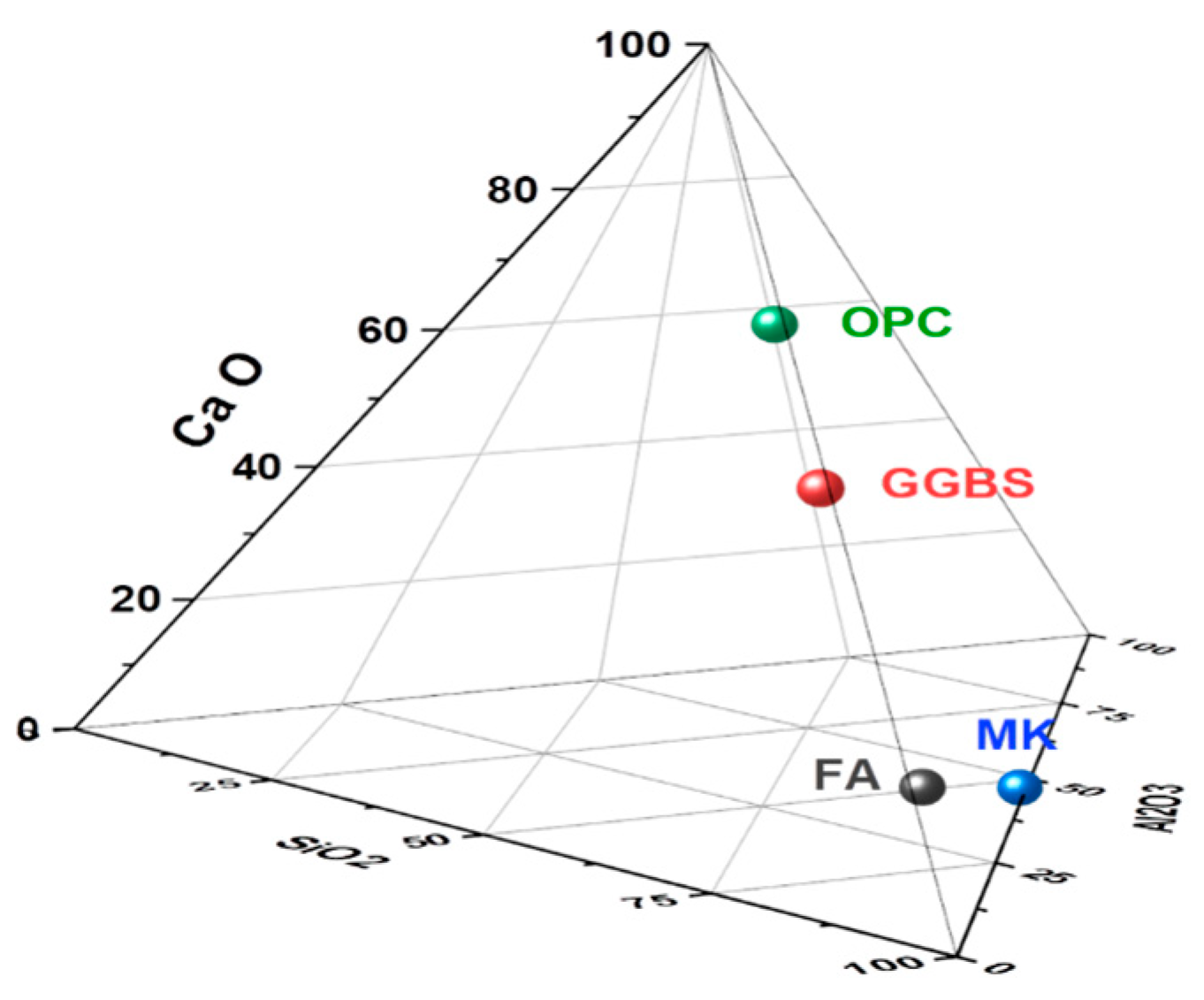 Buildings 13 00858 g002