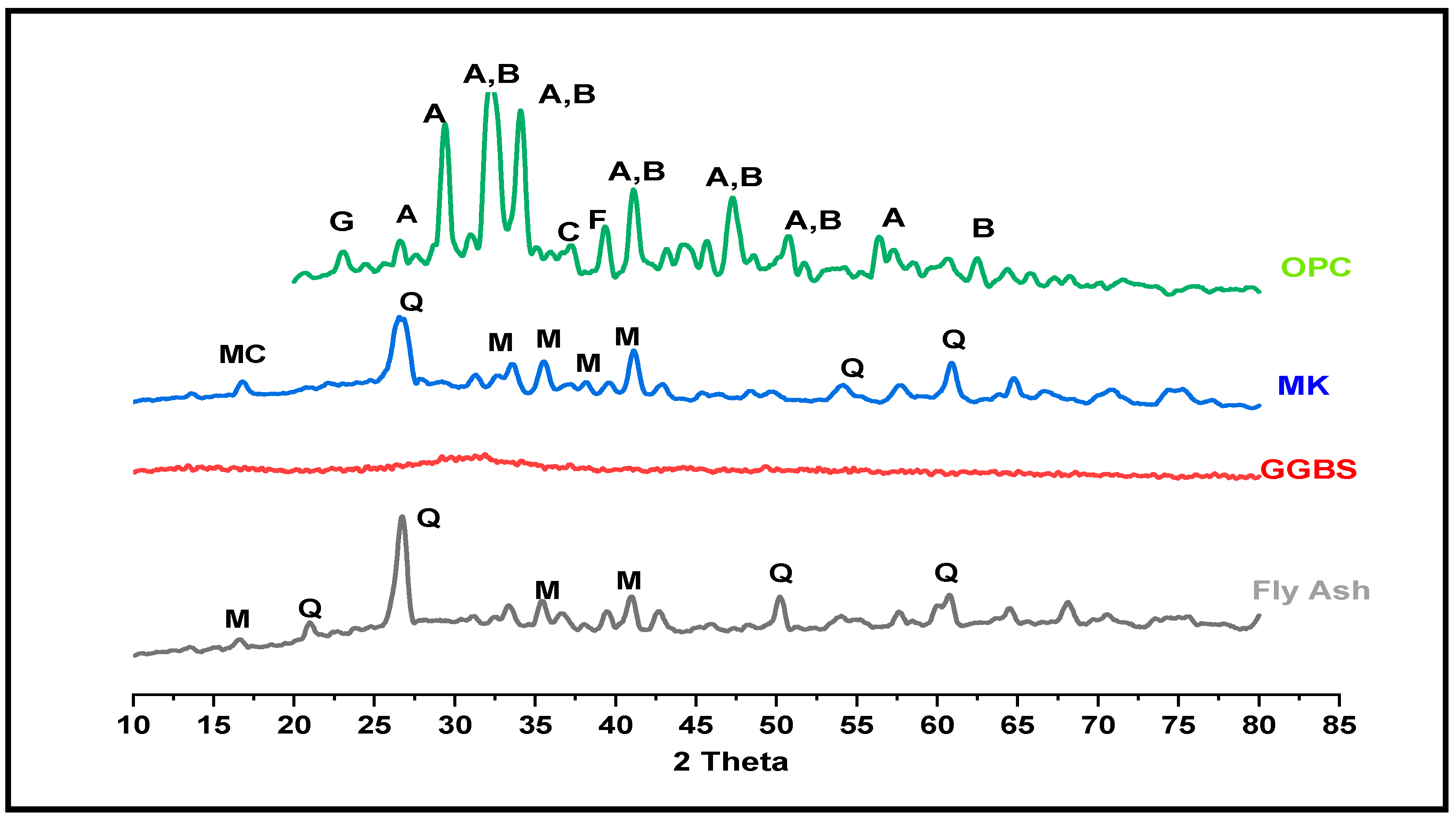 Buildings 13 00858 g004