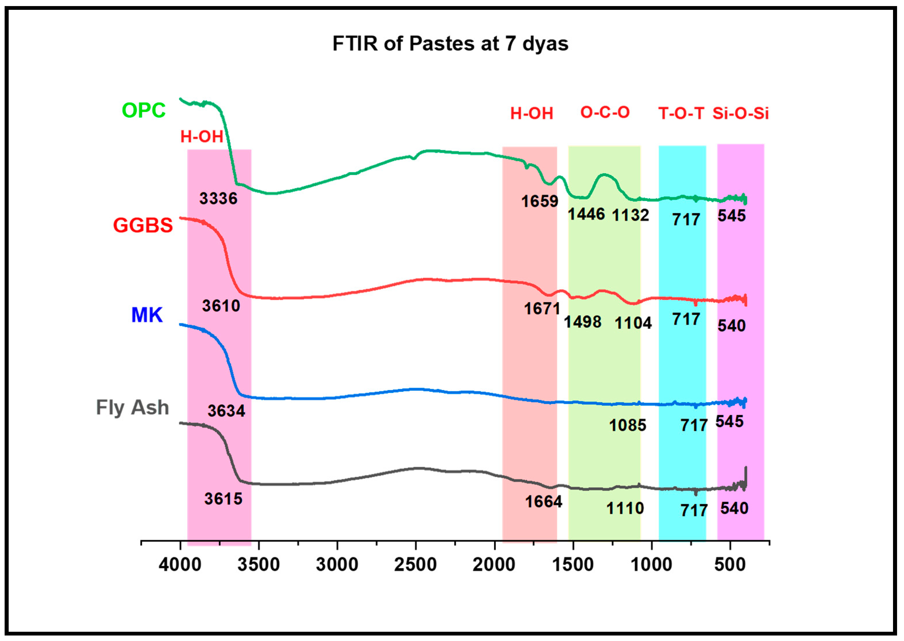 Buildings 13 00858 g020