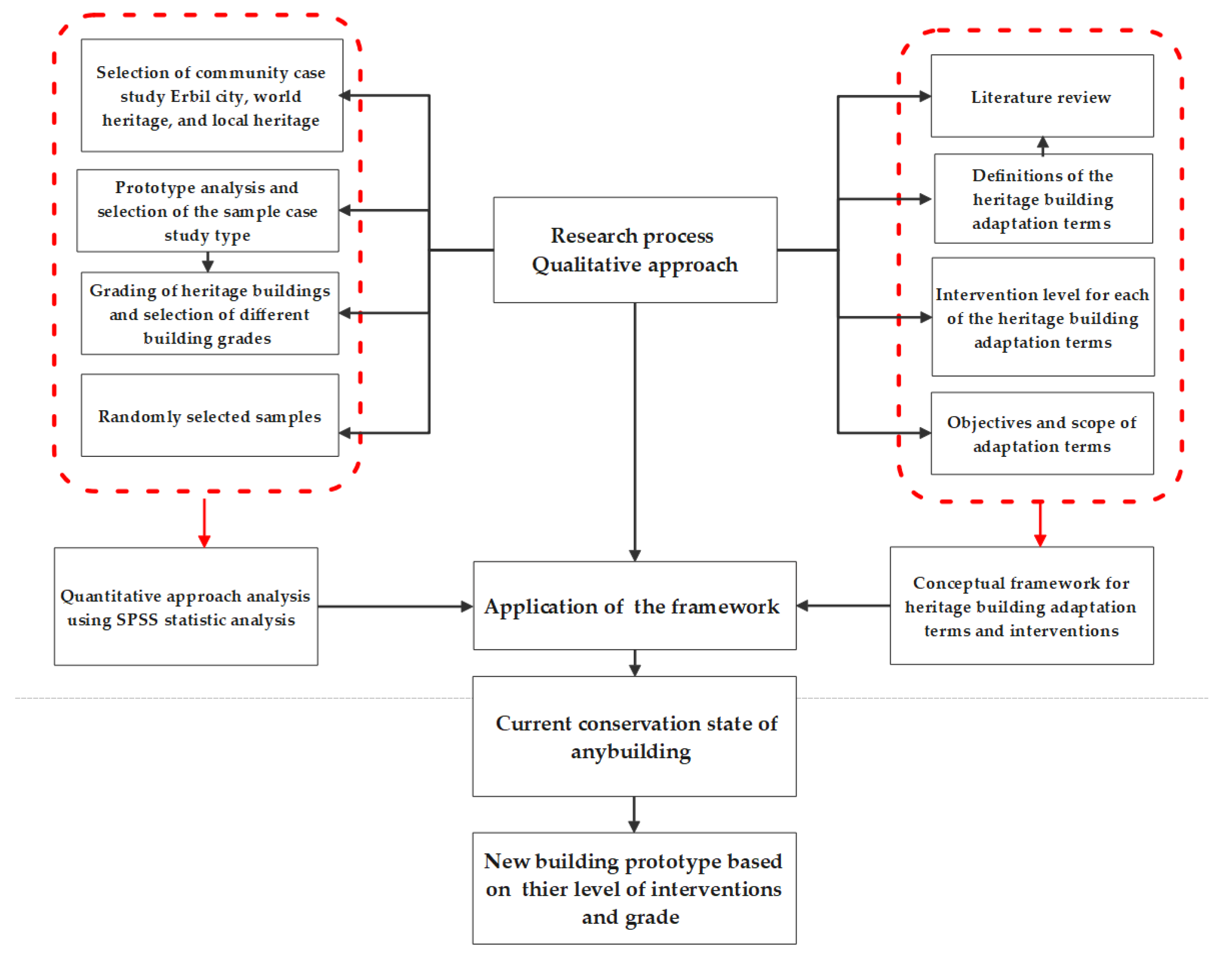 Buildings 13 00859 g001