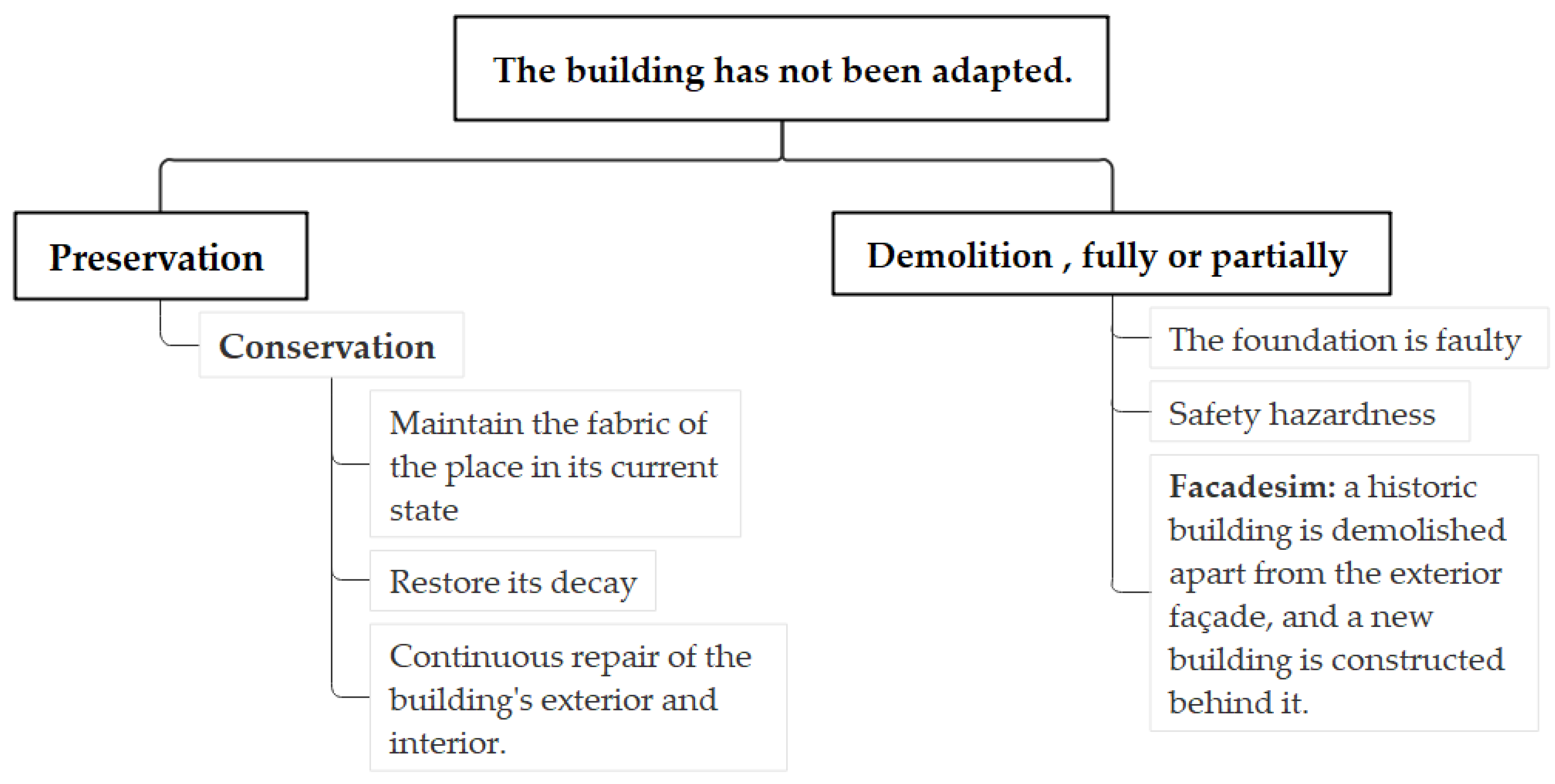 Buildings 13 00859 g004