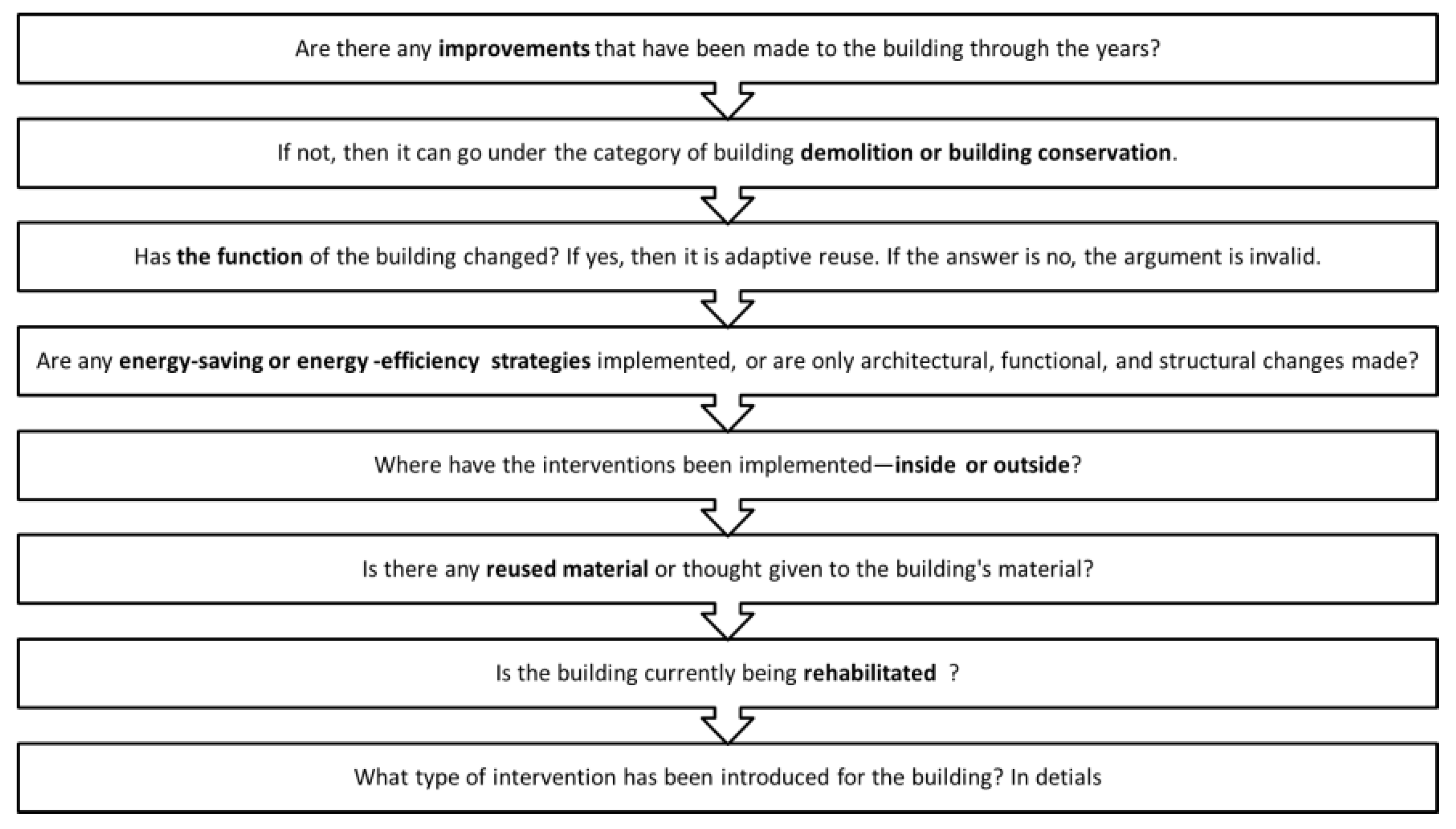 Buildings 13 00859 g008