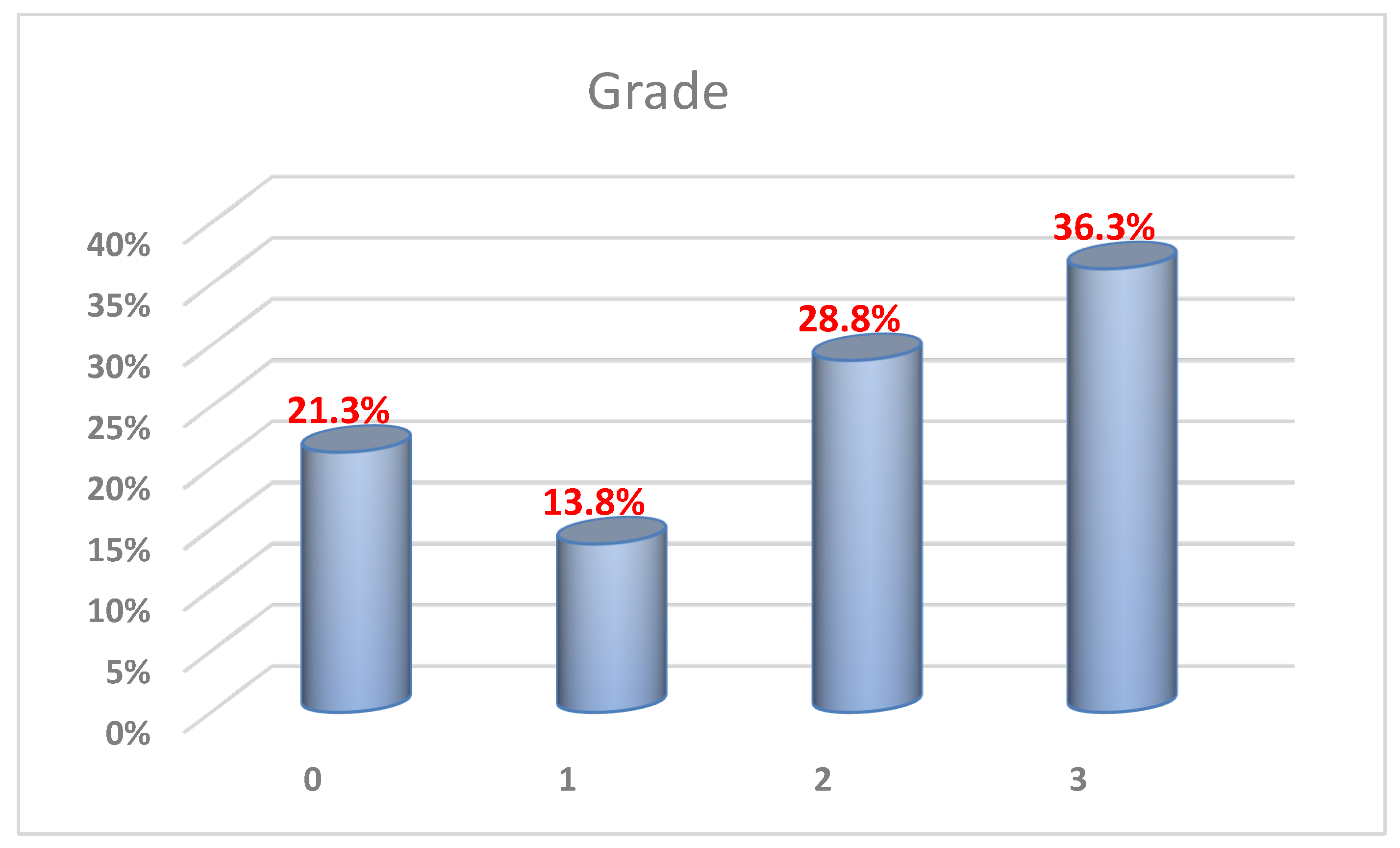 Buildings 13 00859 g009