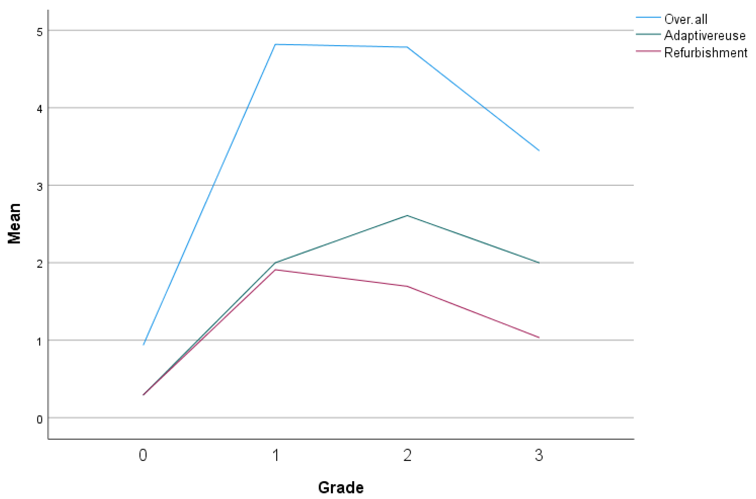 Buildings 13 00859 g016