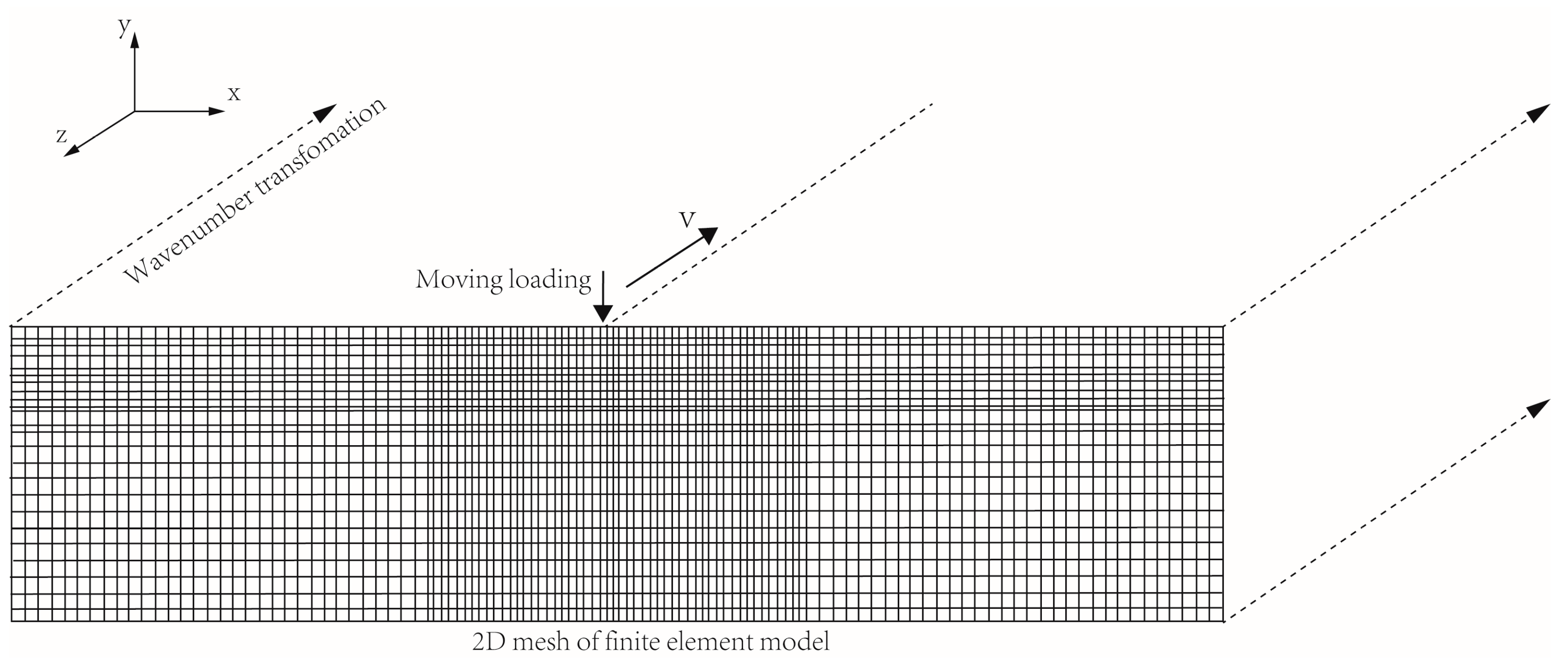 Buildings 13 00860 g001