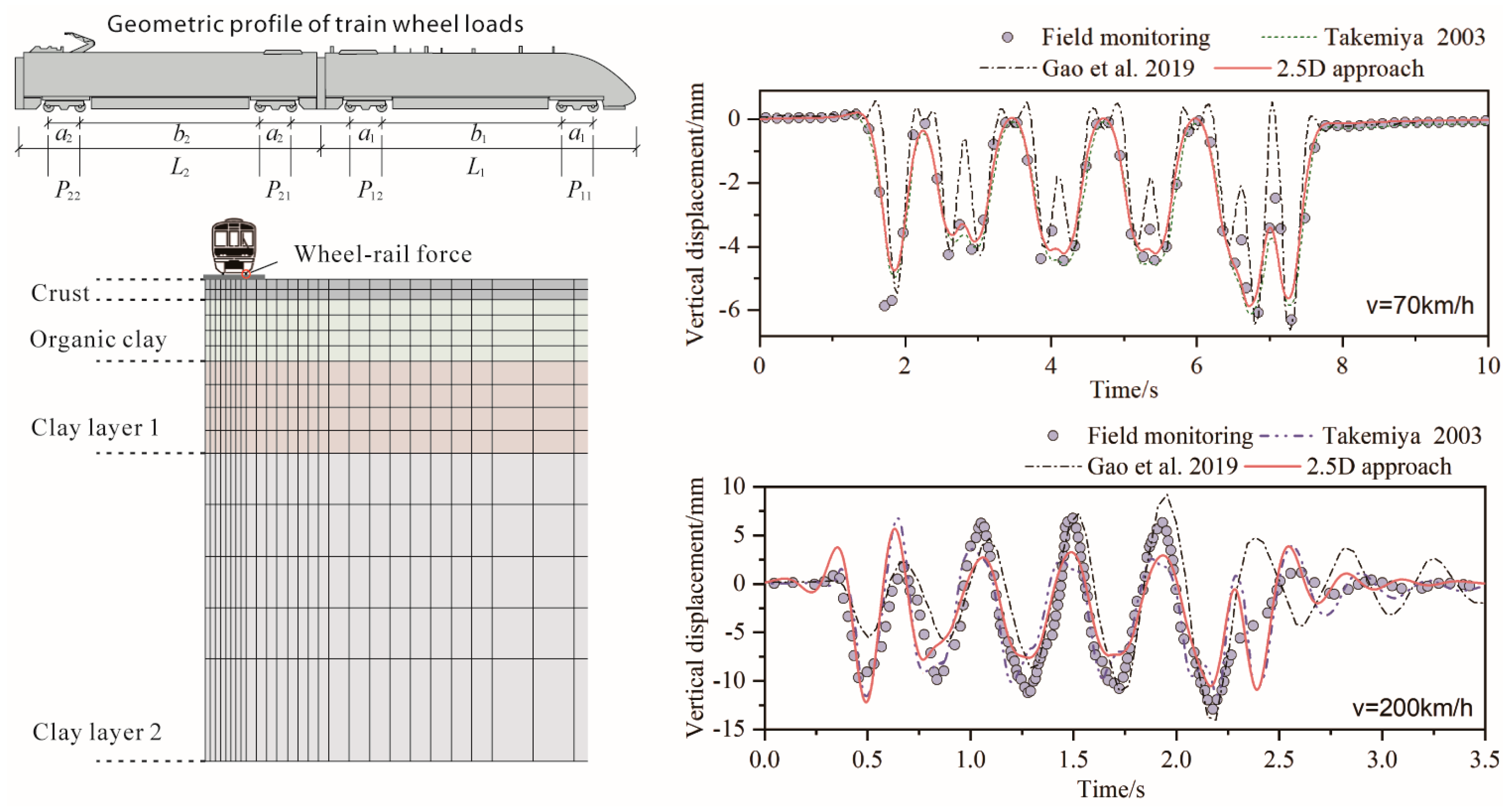 Buildings 13 00860 g002