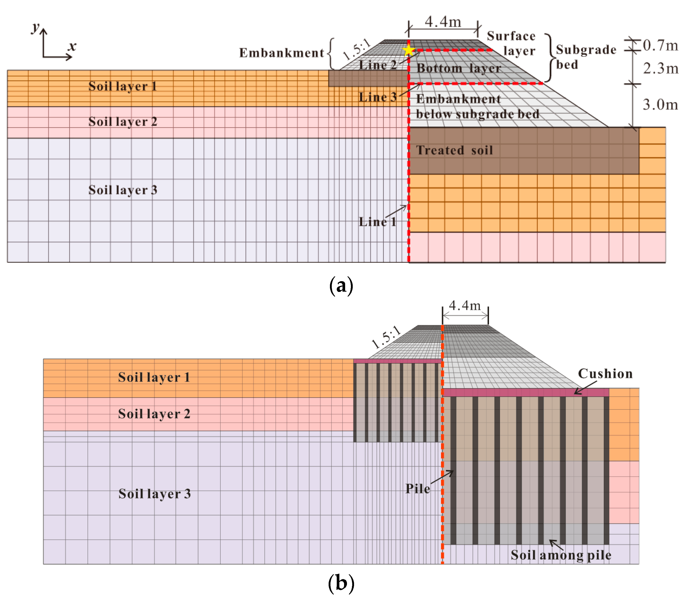 Buildings 13 00860 g003