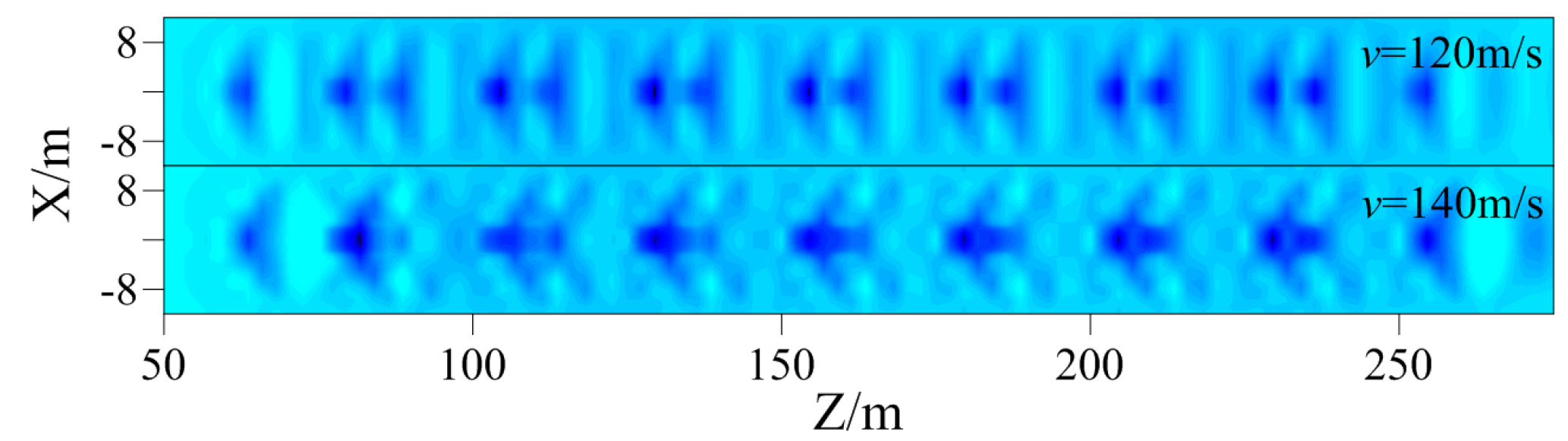 Buildings 13 00860 g007