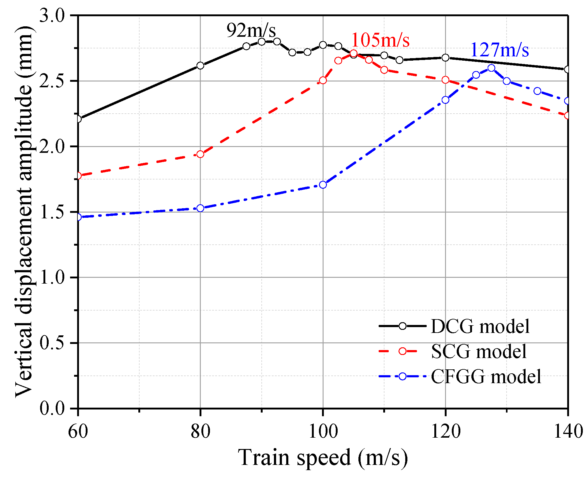 Buildings 13 00860 g008