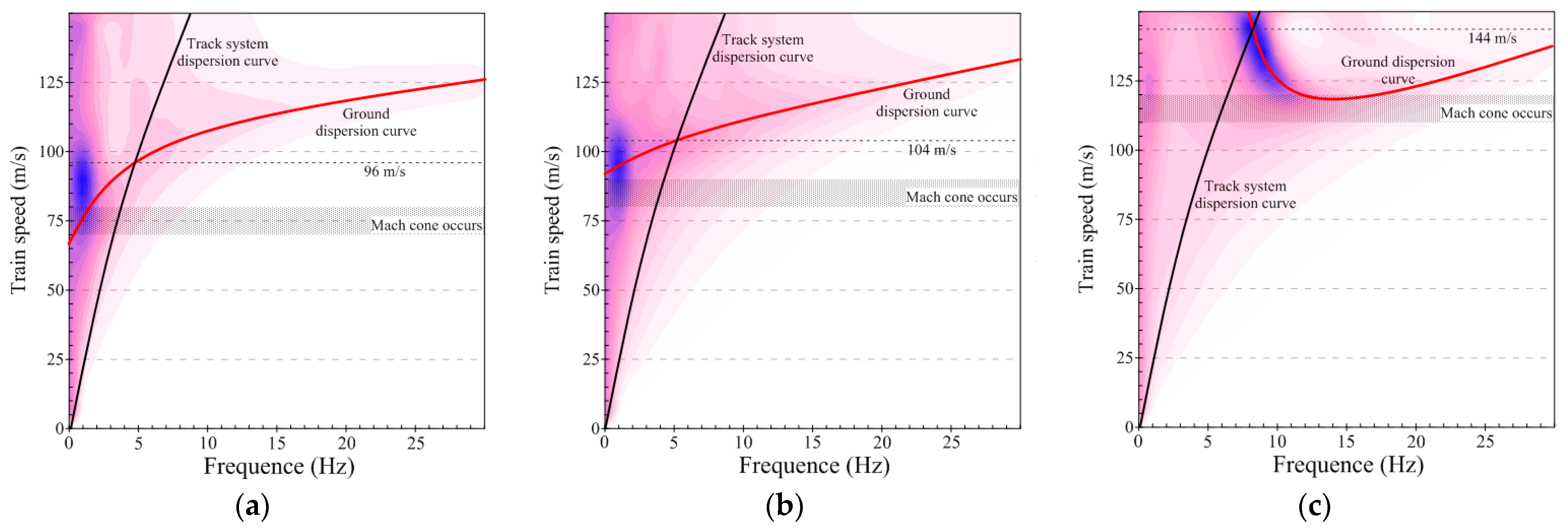 Buildings 13 00860 g009