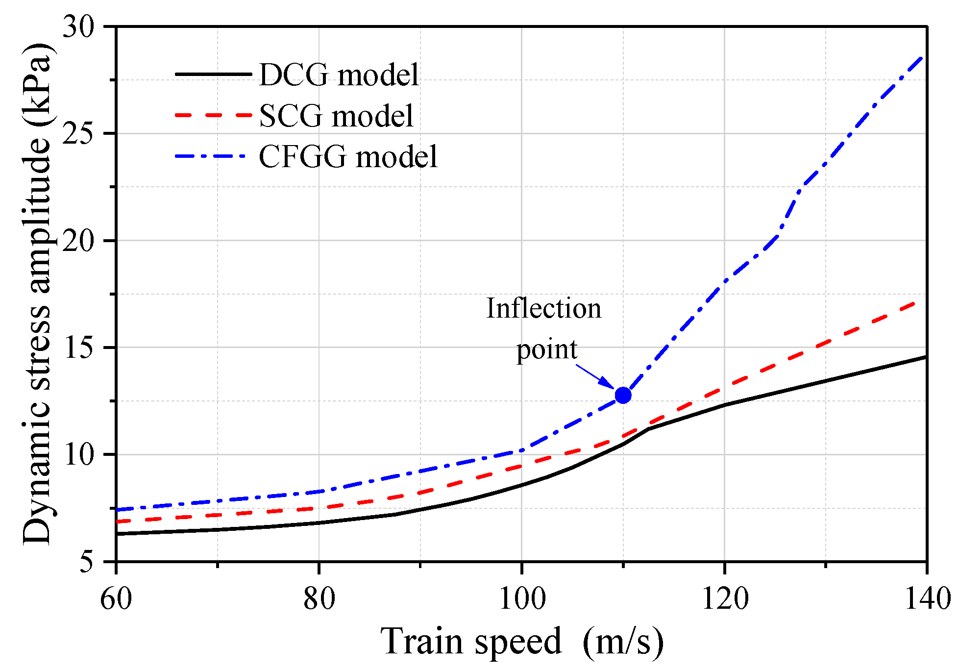Buildings 13 00860 g015