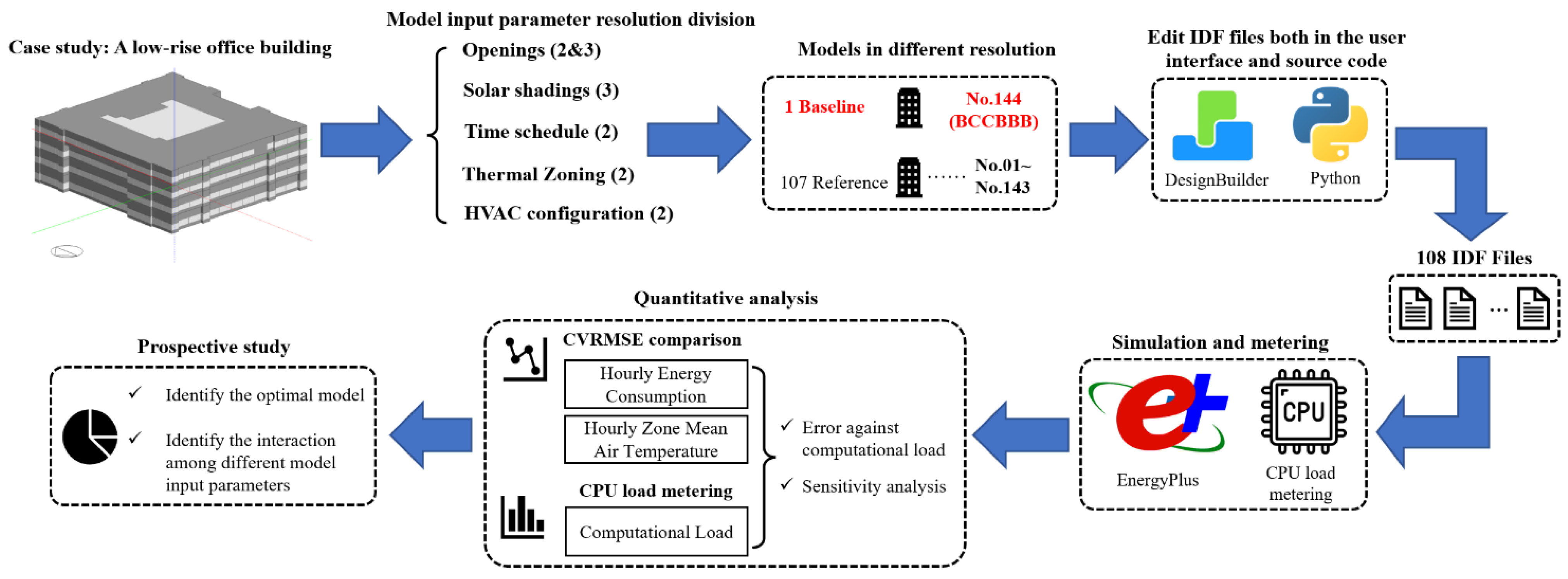 Buildings 13 00861 g002