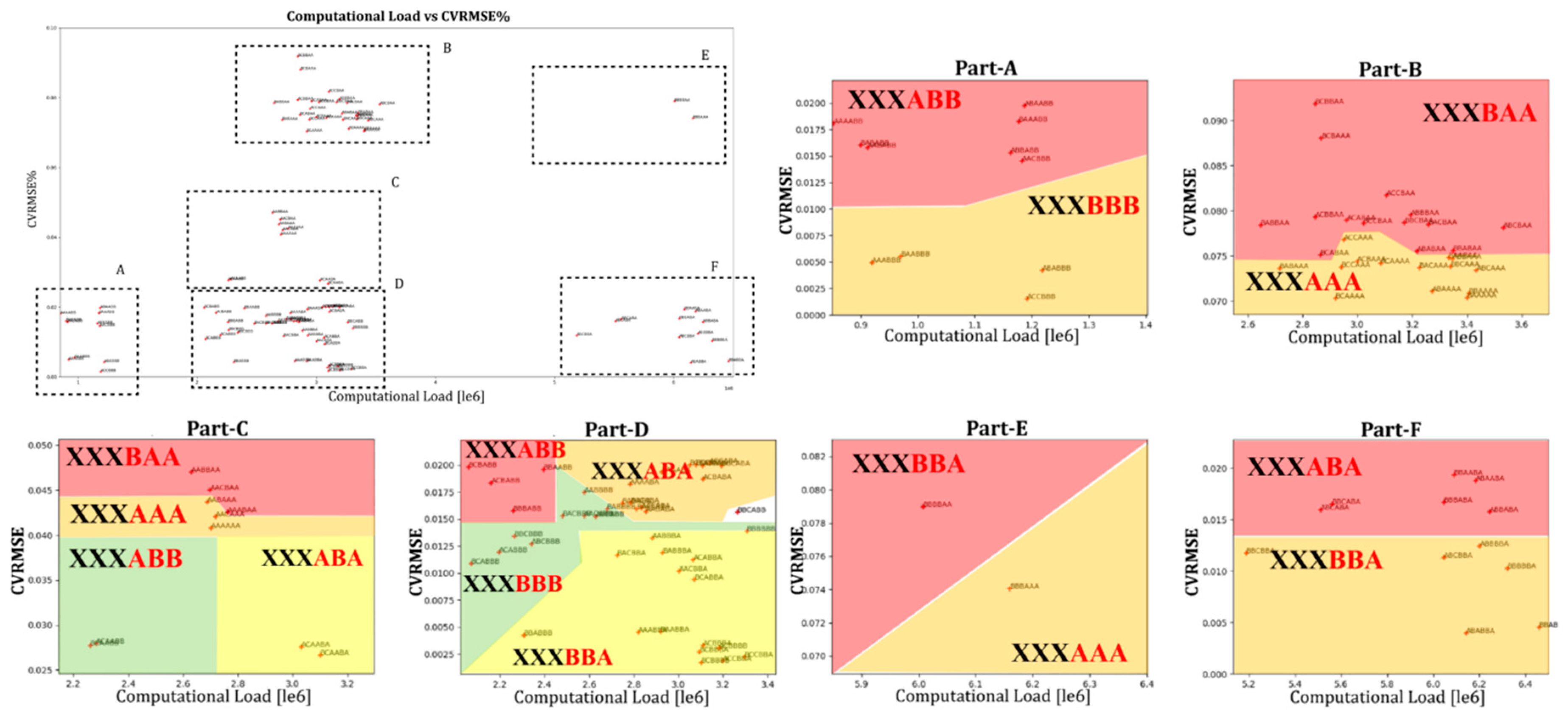 Buildings 13 00861 g007