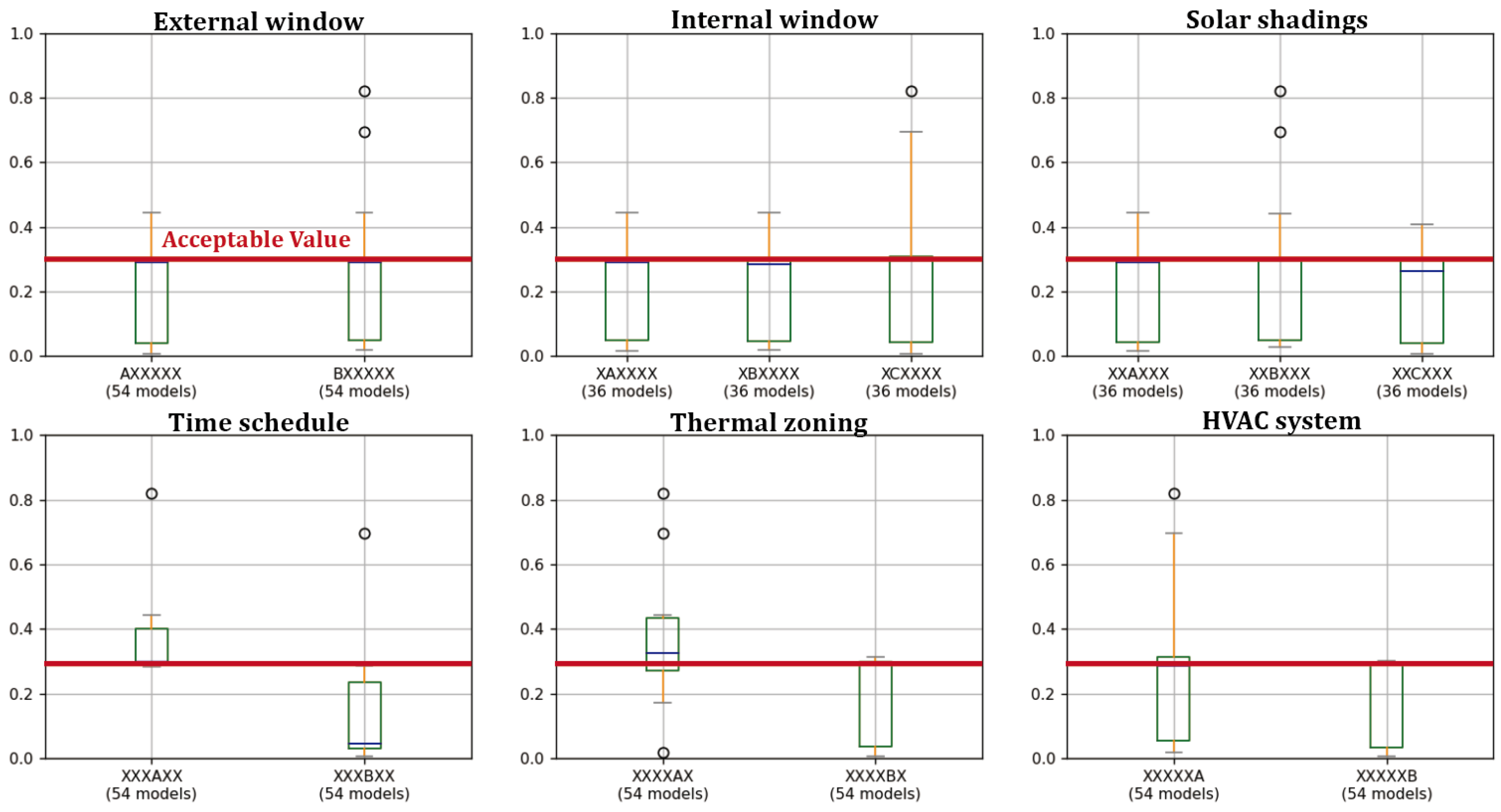 Buildings 13 00861 g009