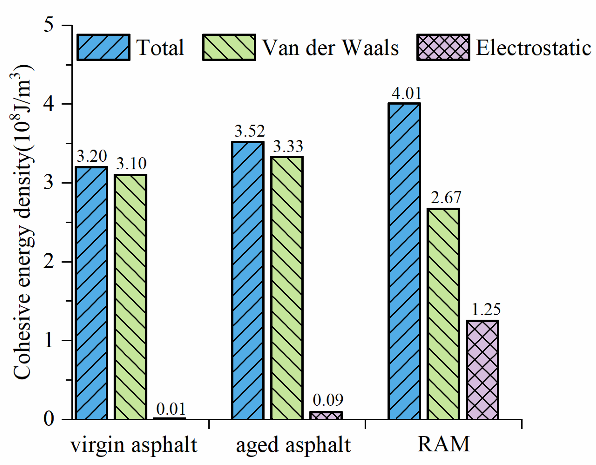 Buildings 13 00862 g006