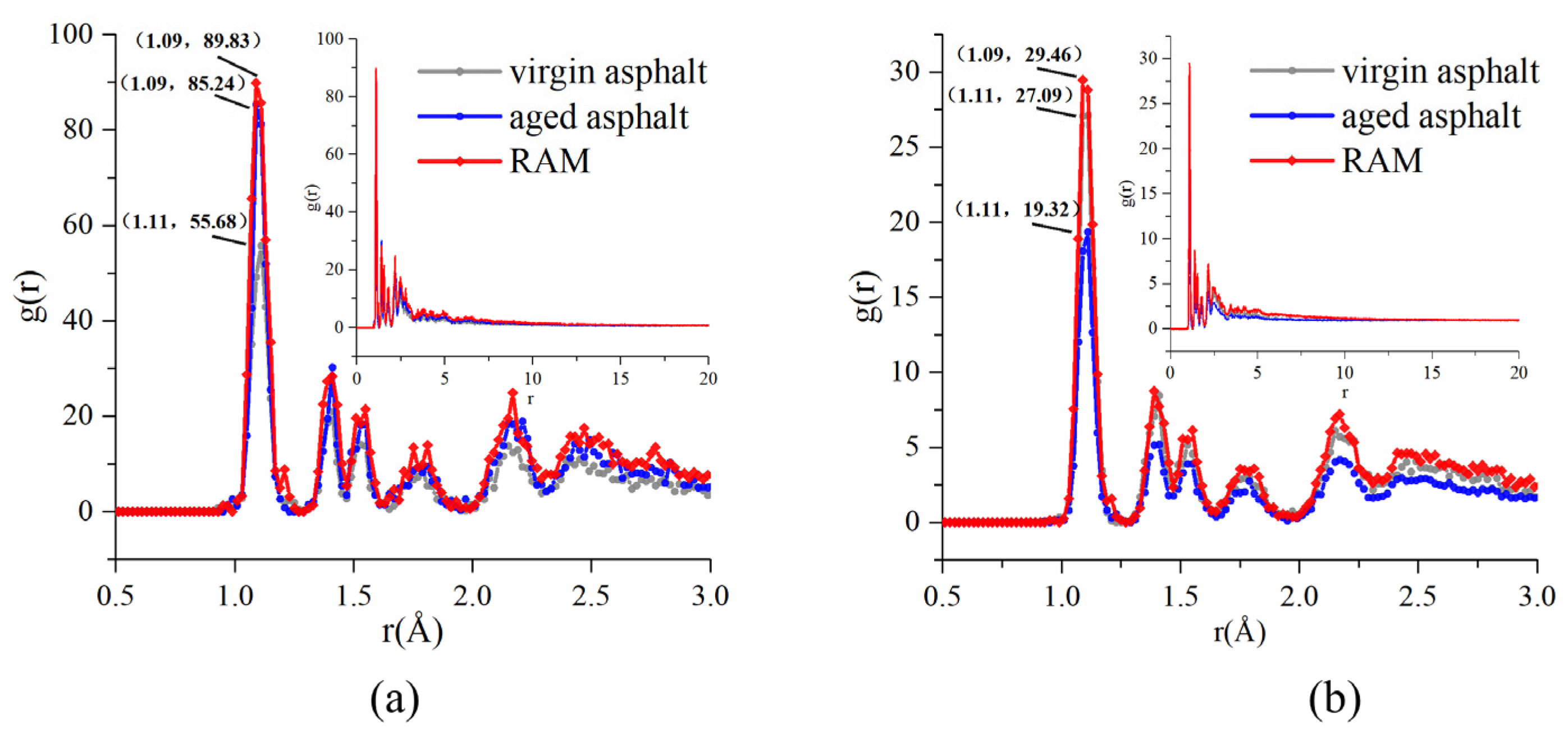 Buildings 13 00862 g010