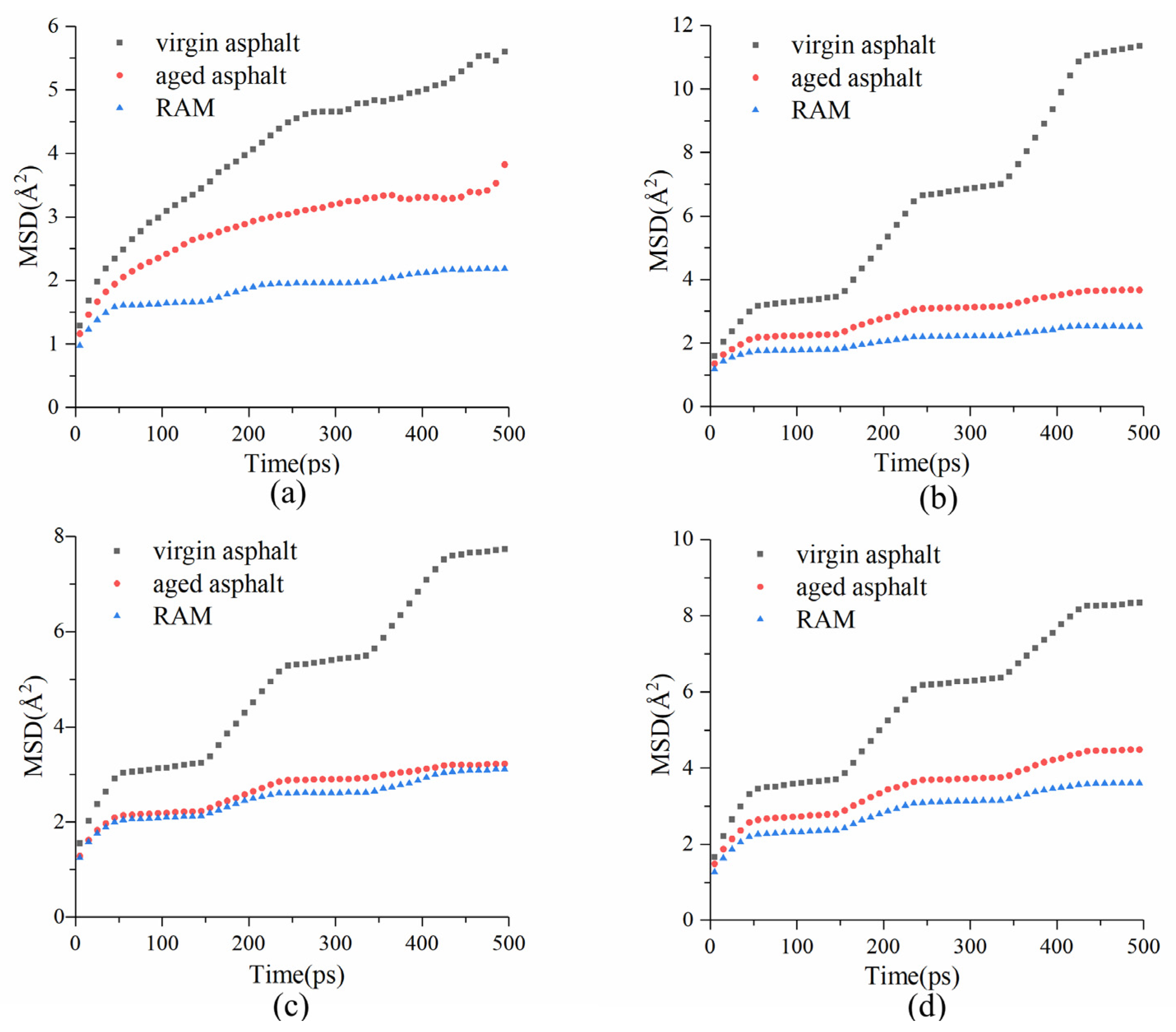 Buildings 13 00862 g012