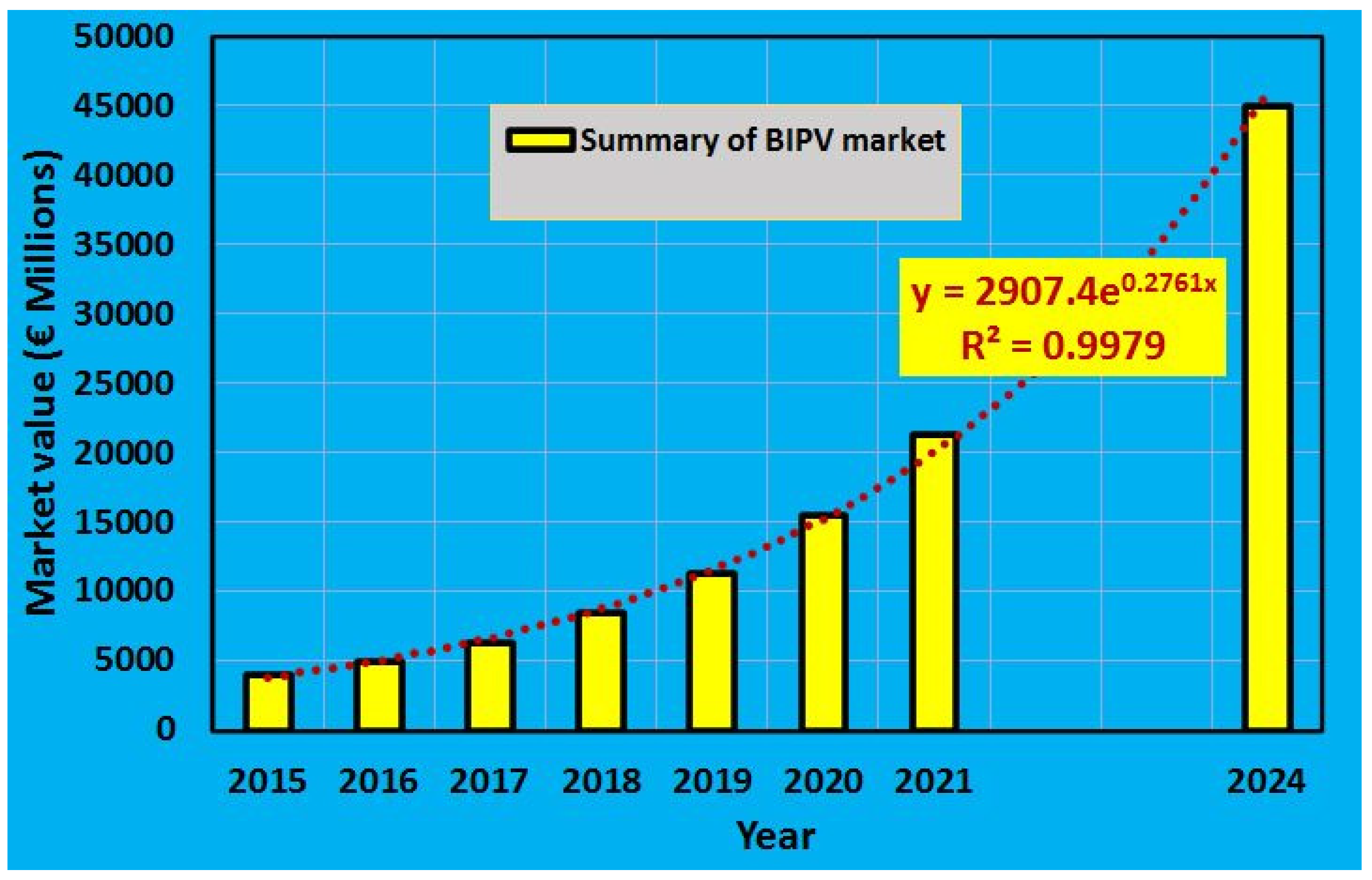 Buildings 13 00863 g003 Buildings 13 00863 g003