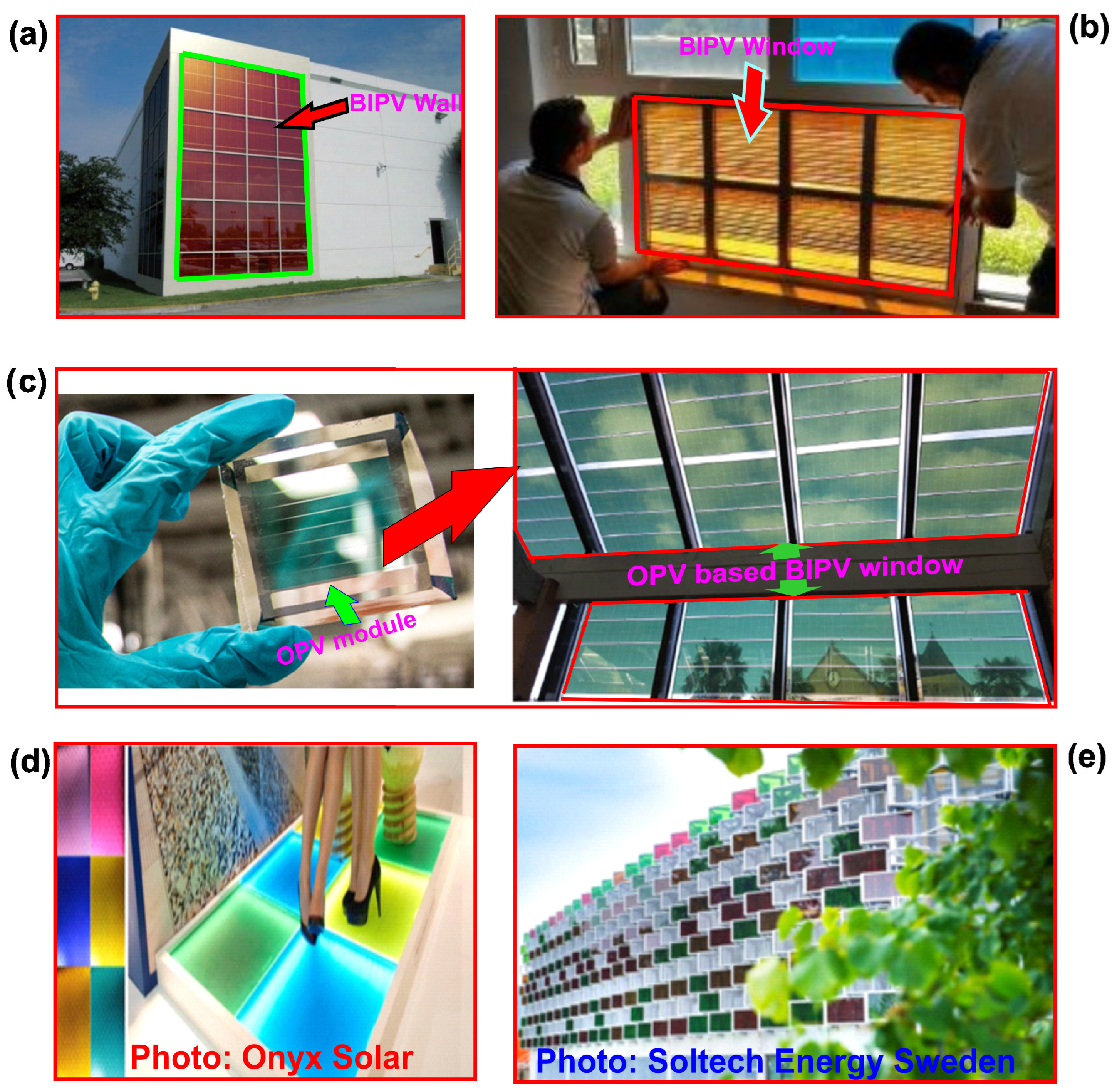 Buildings 13 00863 g004 Buildings 13 00863 g004