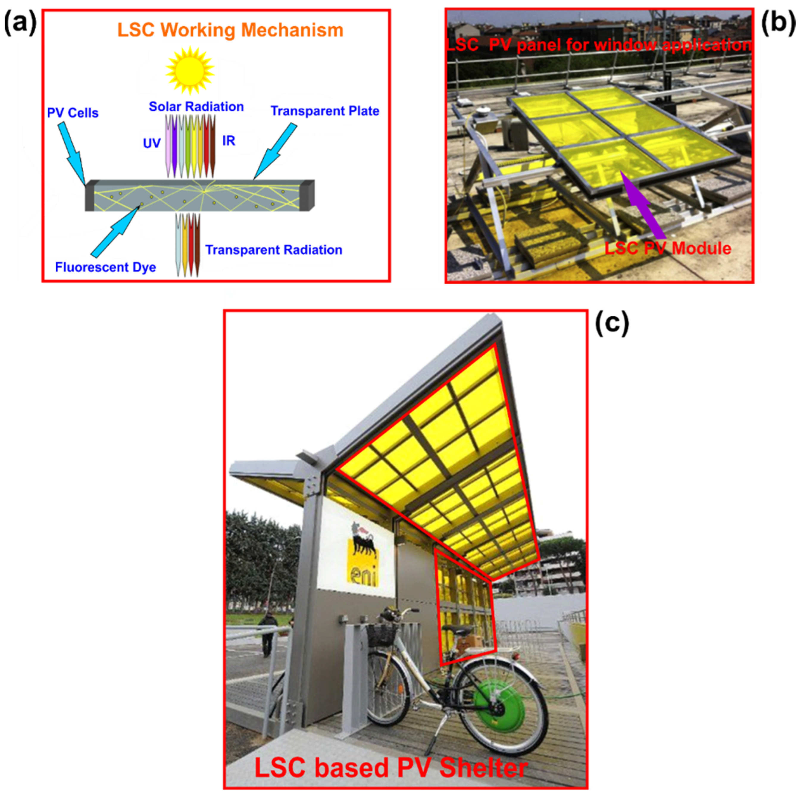 Buildings 13 00863 g005 Buildings 13 00863 g005