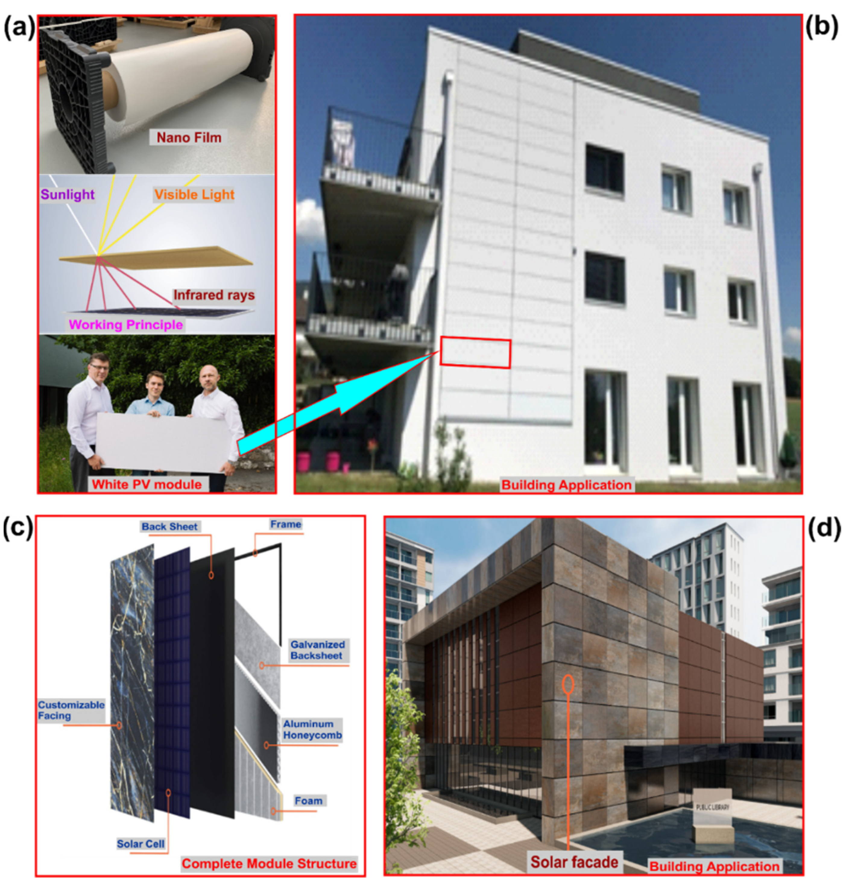 Buildings 13 00863 g011 Buildings 13 00863 g011