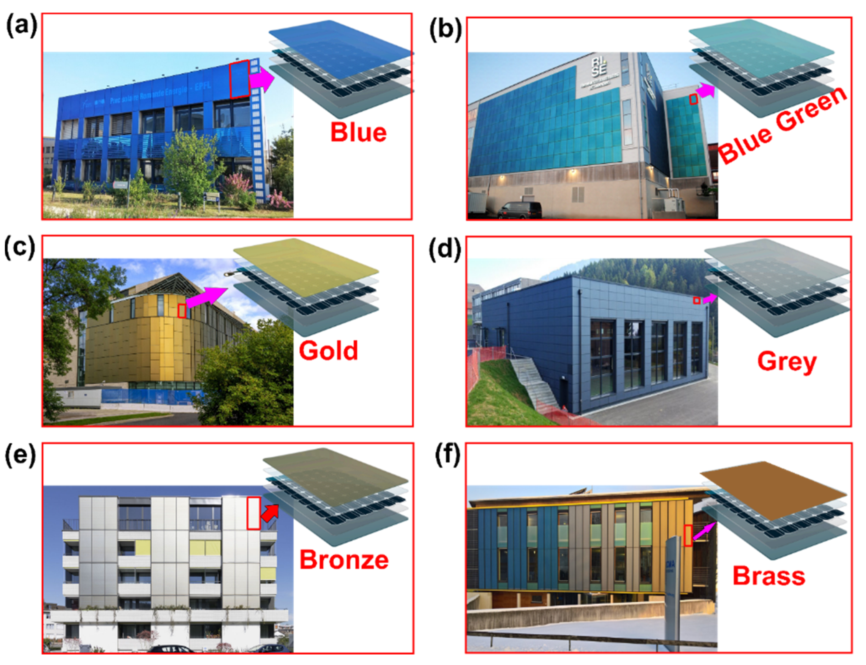 Buildings 13 00863 g012 Buildings 13 00863 g012