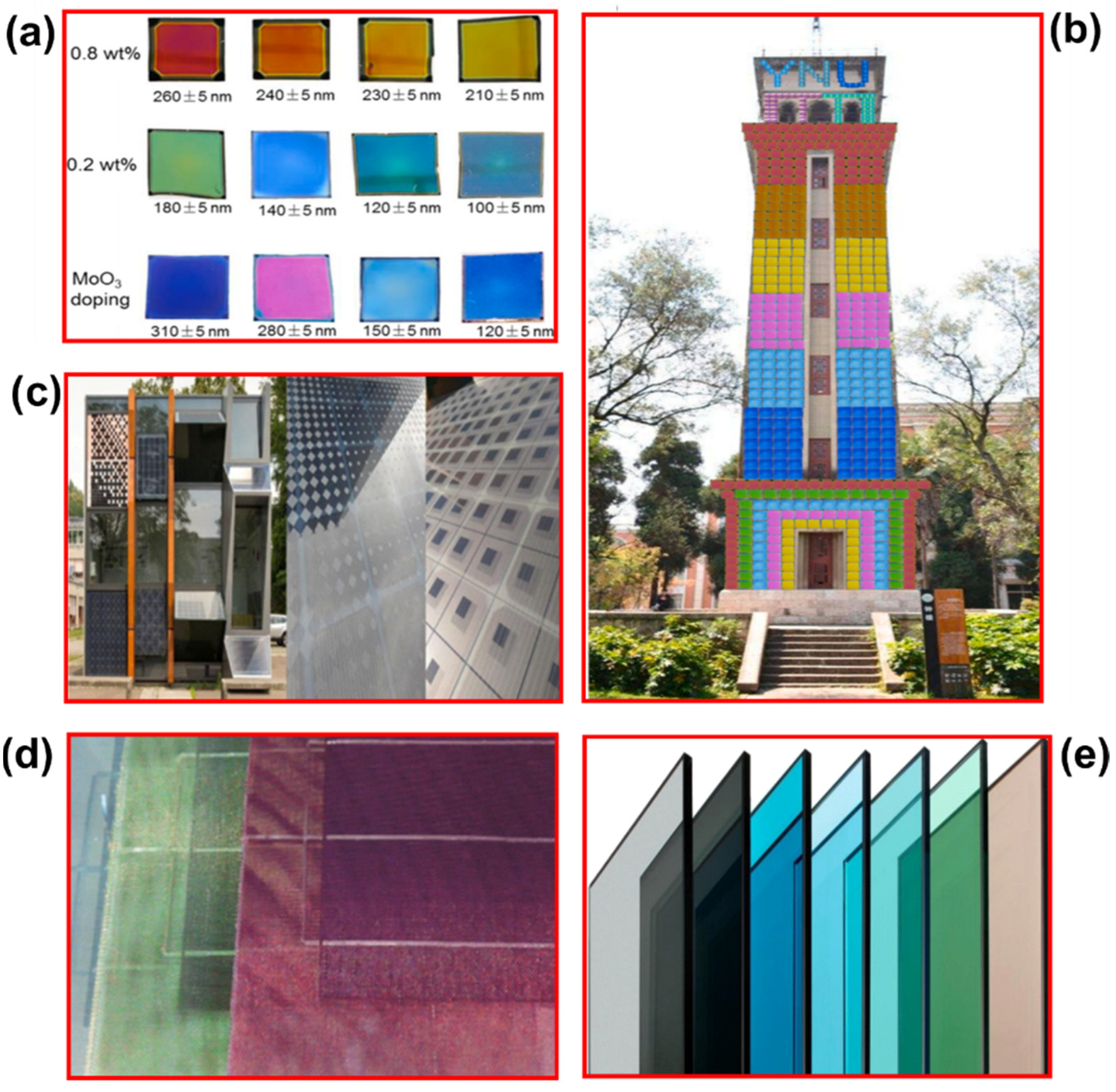 Buildings 13 00863 g014 Buildings 13 00863 g014