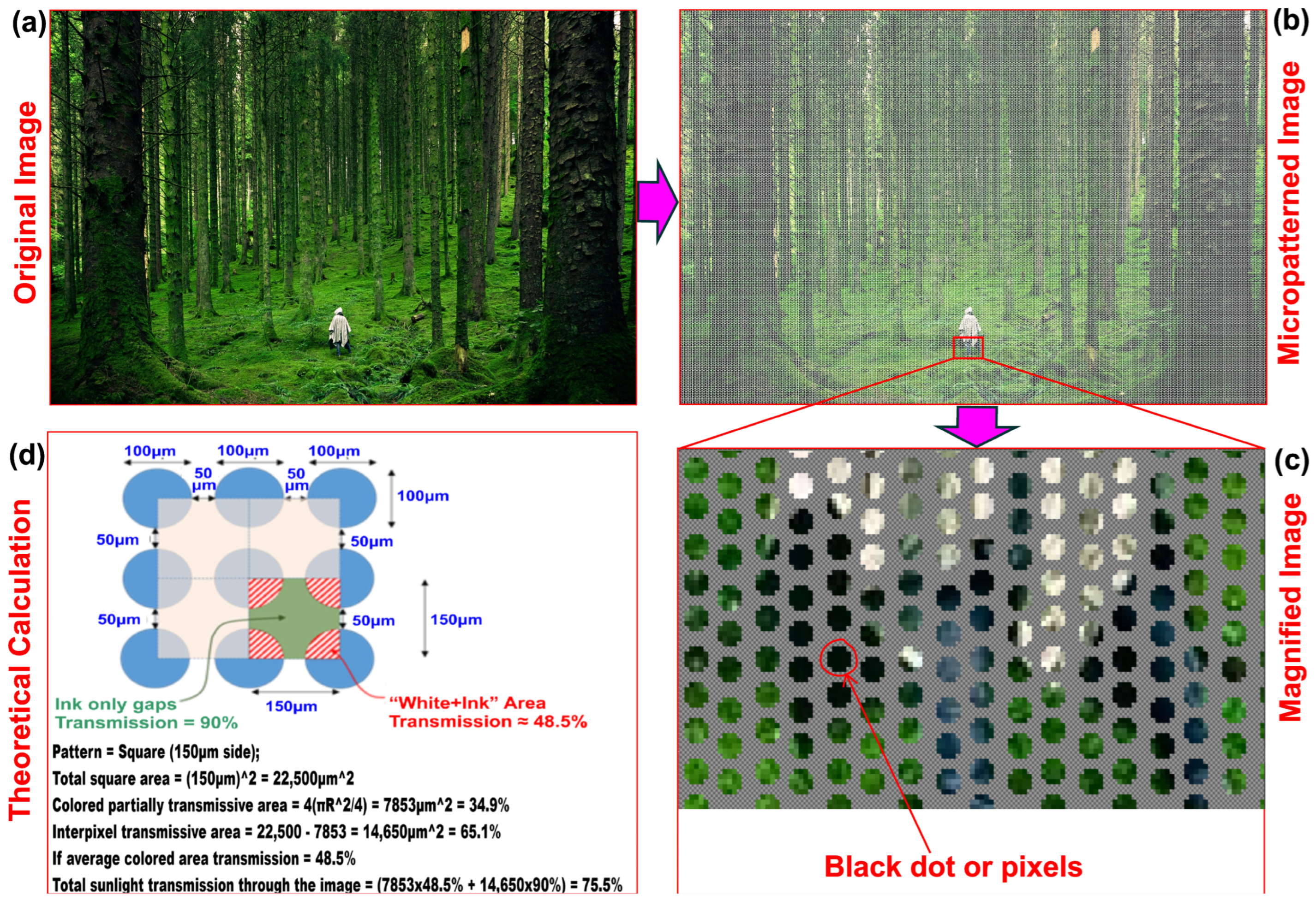 Buildings 13 00863 g015 Buildings 13 00863 g015