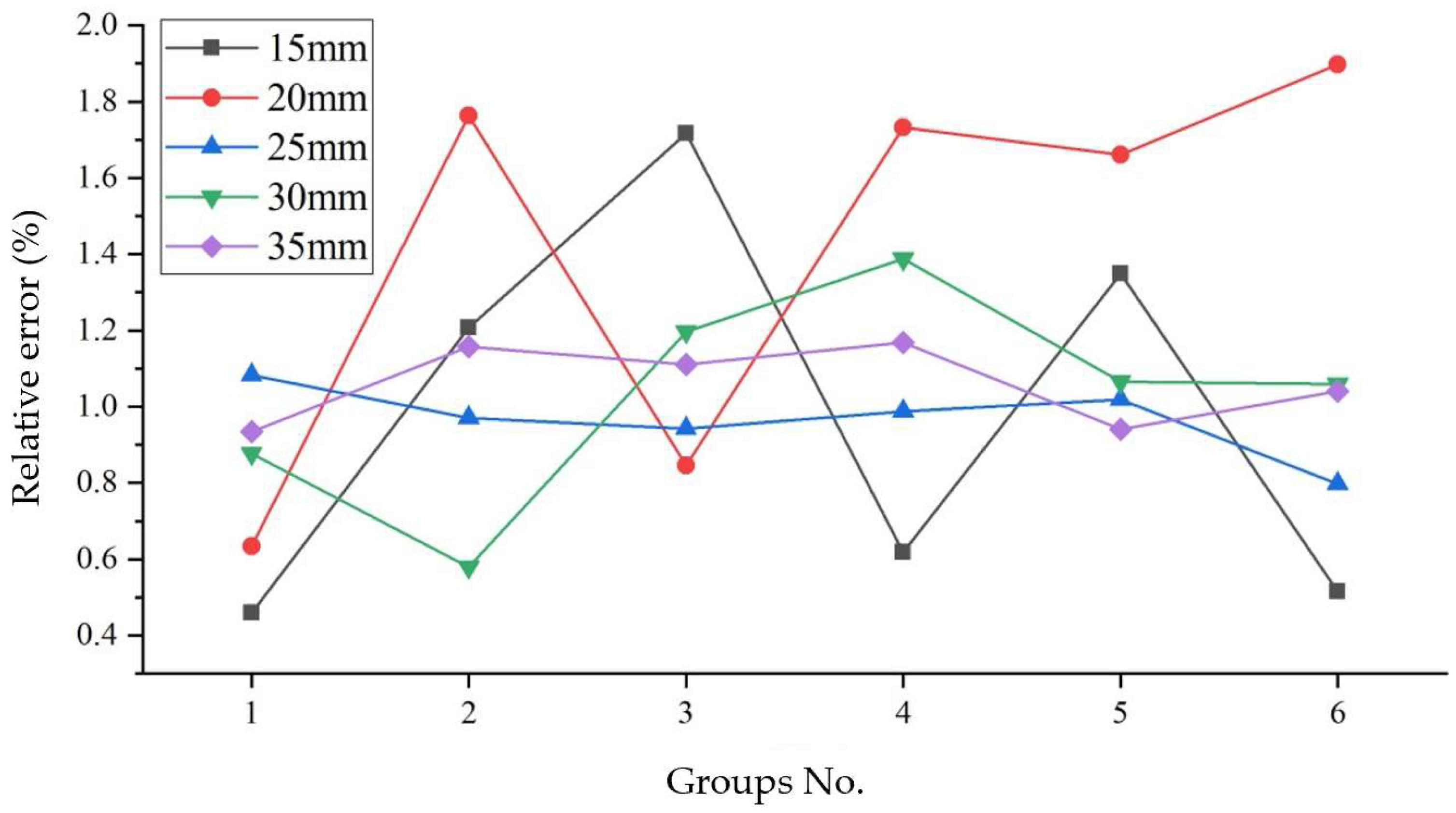 Buildings 13 00864 g004