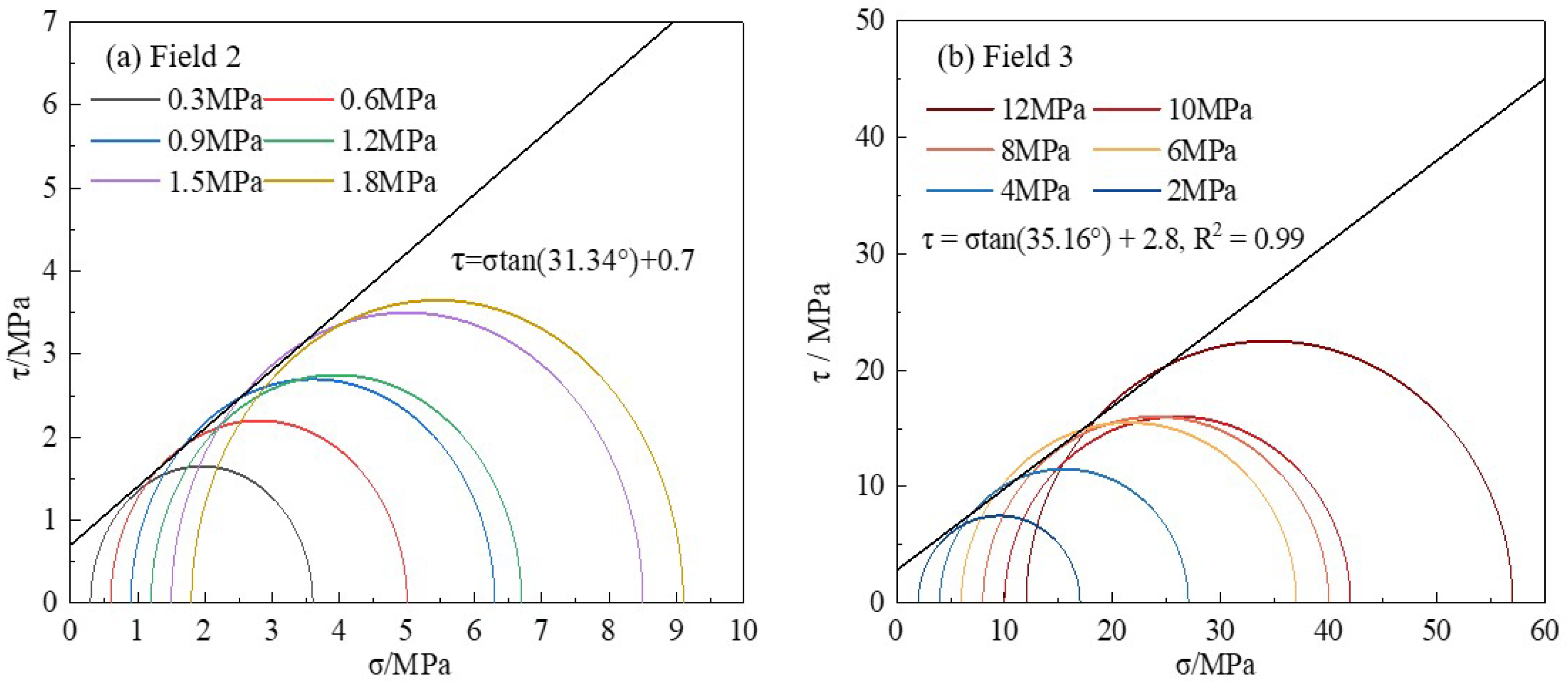 Buildings 13 00864 g009
