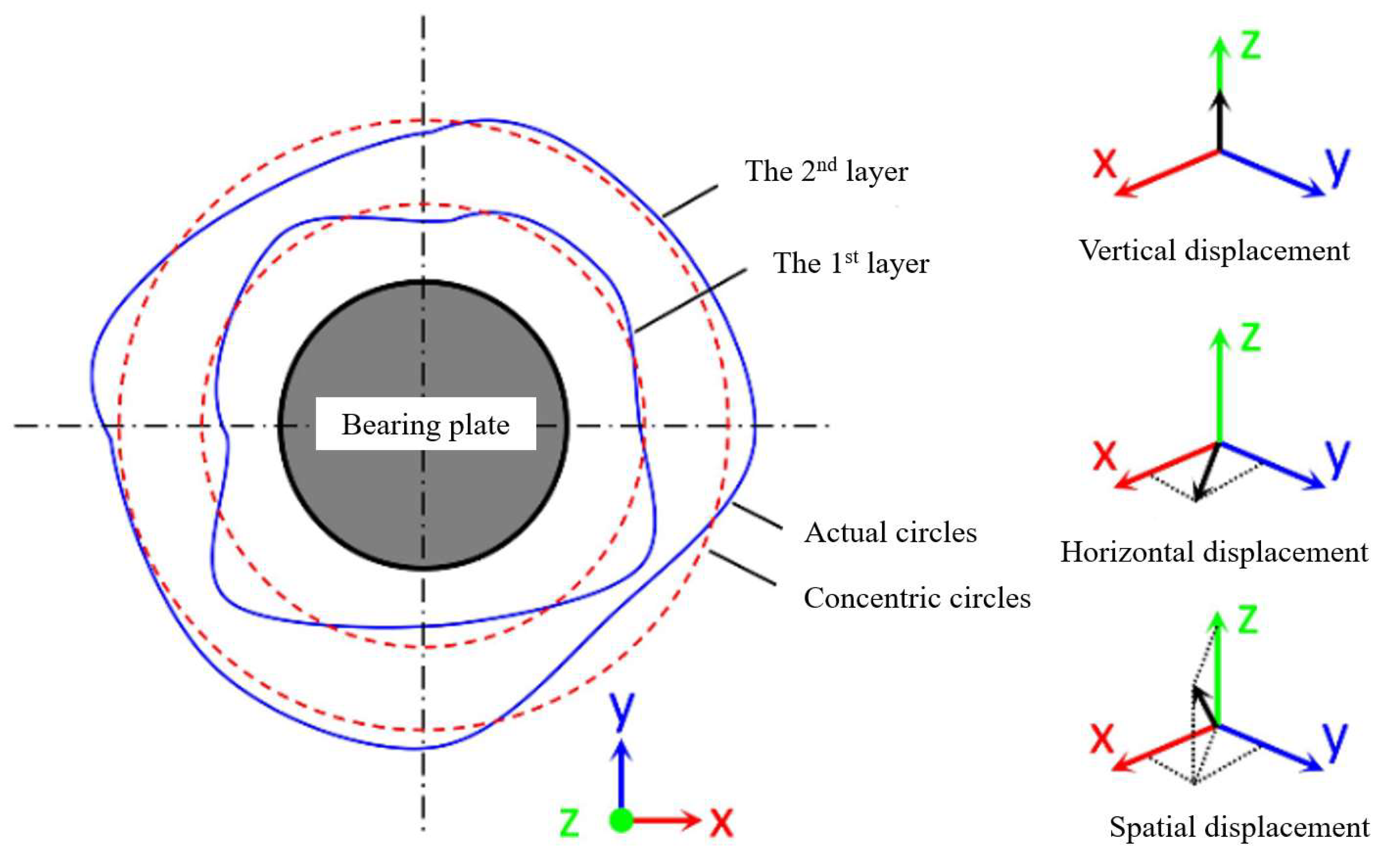 Buildings 13 00864 g011