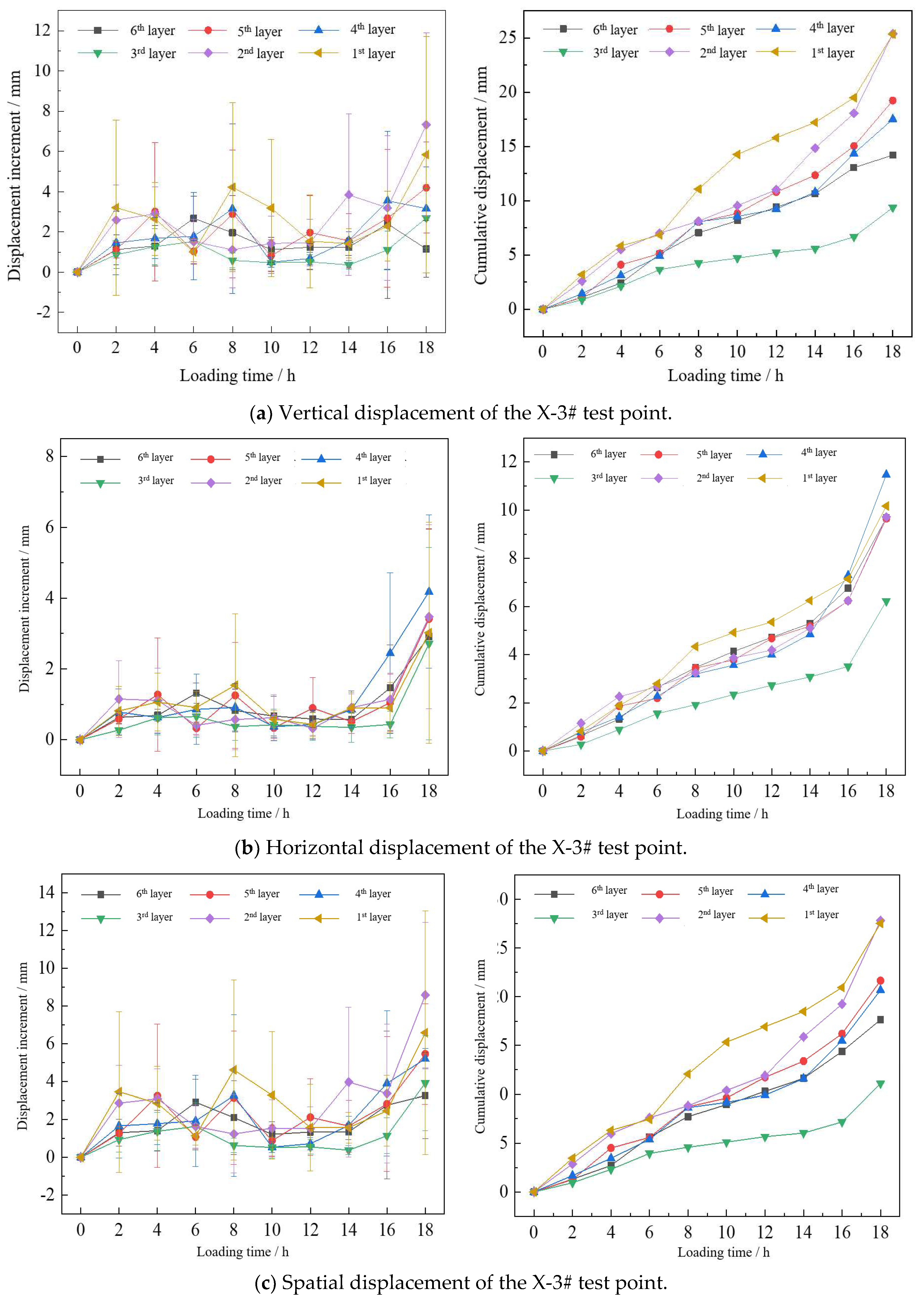 Buildings 13 00864 g012