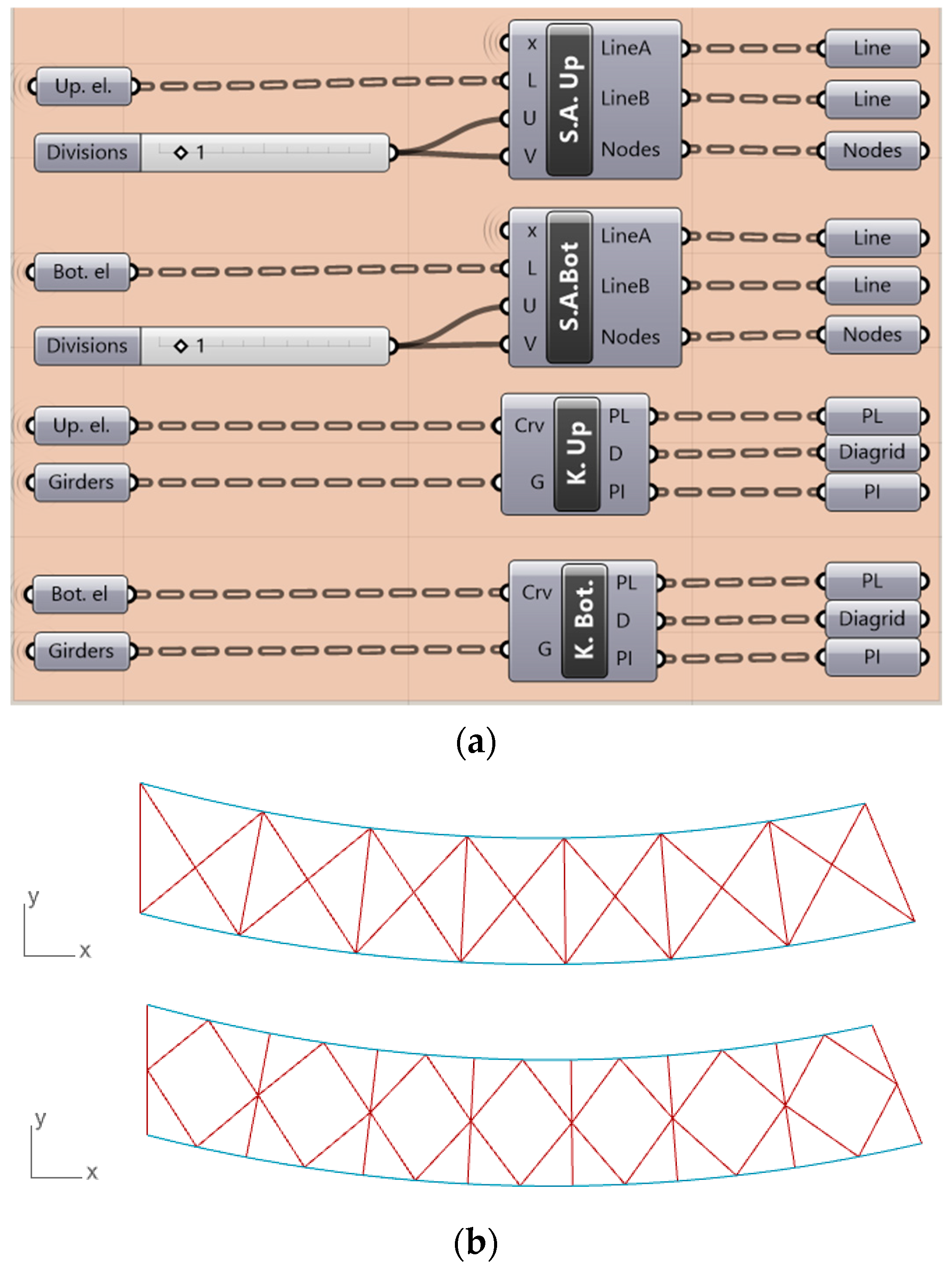 Buildings | Free Full-Text | Algorithm-Aided Design for Composite Bridges