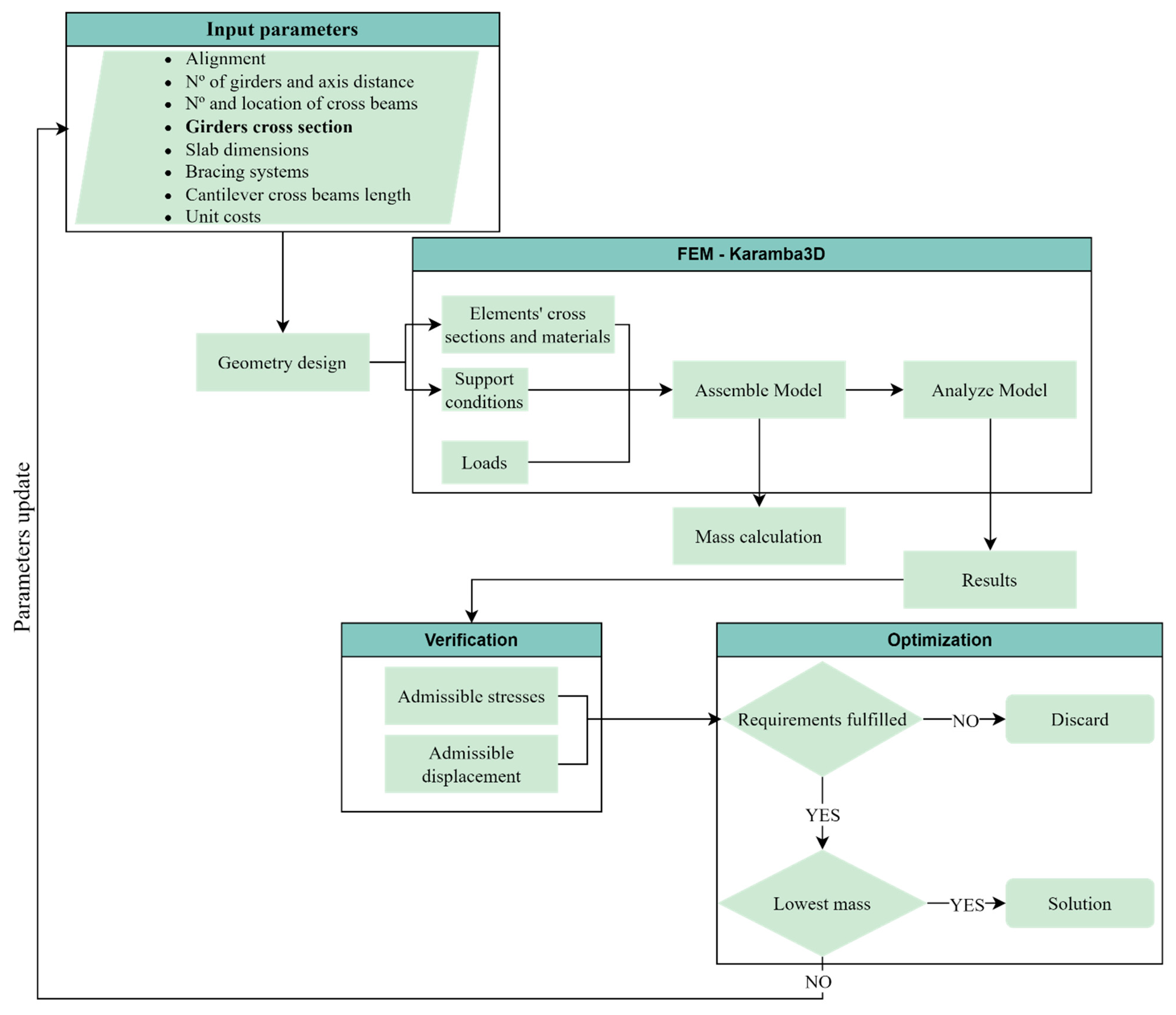 Buildings 13 00865 g013 Buildings 13 00865 g013