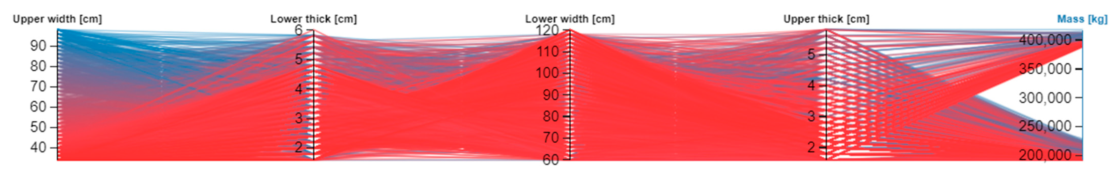 Buildings 13 00865 g016 Buildings 13 00865 g016